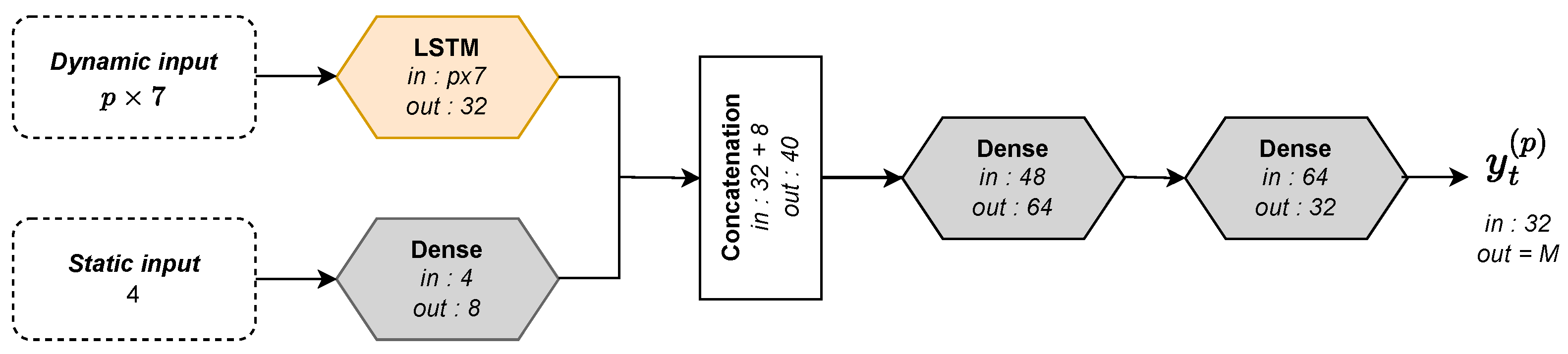 Remotesensing 16 01573 g007