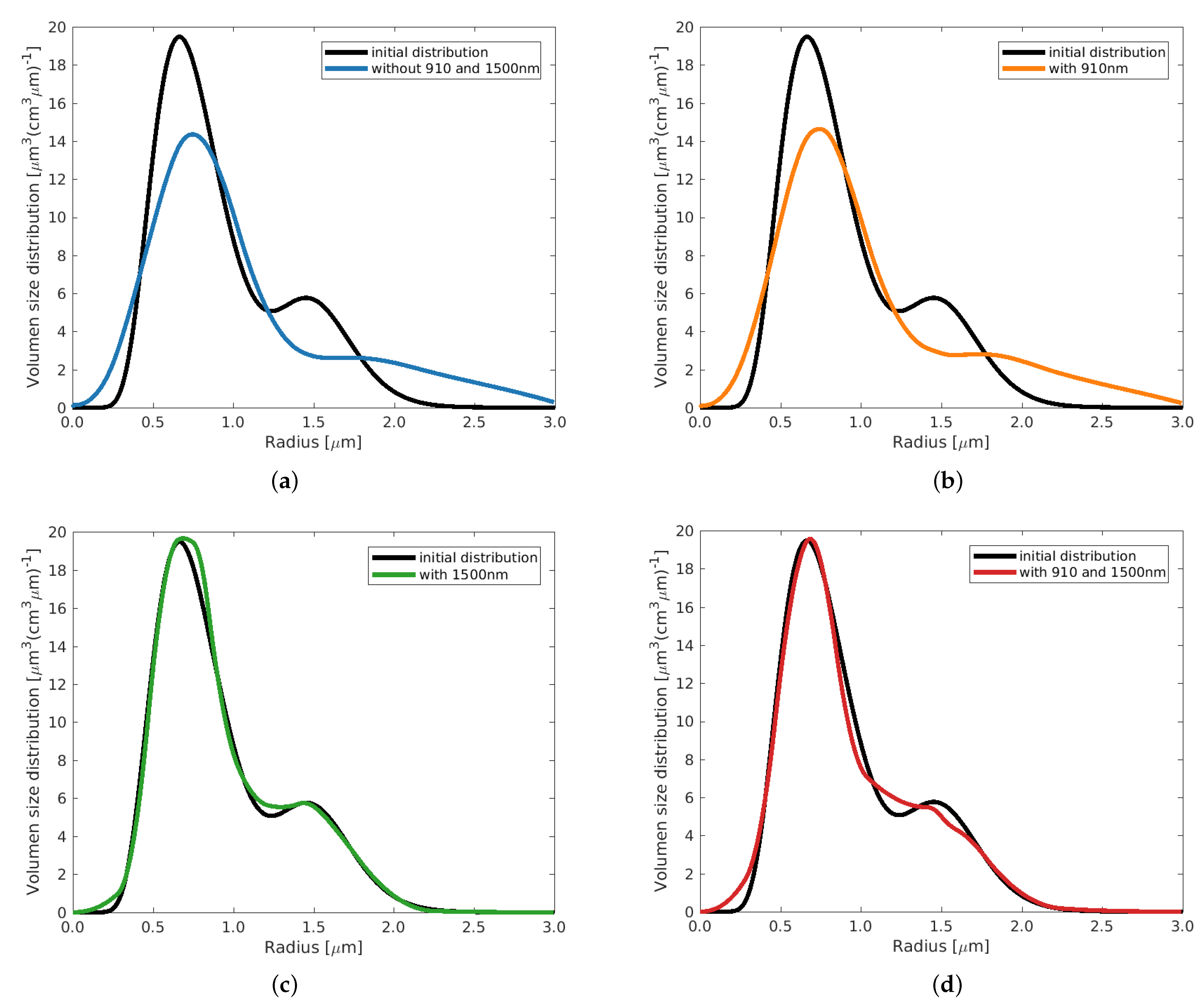 Remotesensing 16 01576 g0a1 Remotesensing 16 01576 g0a1