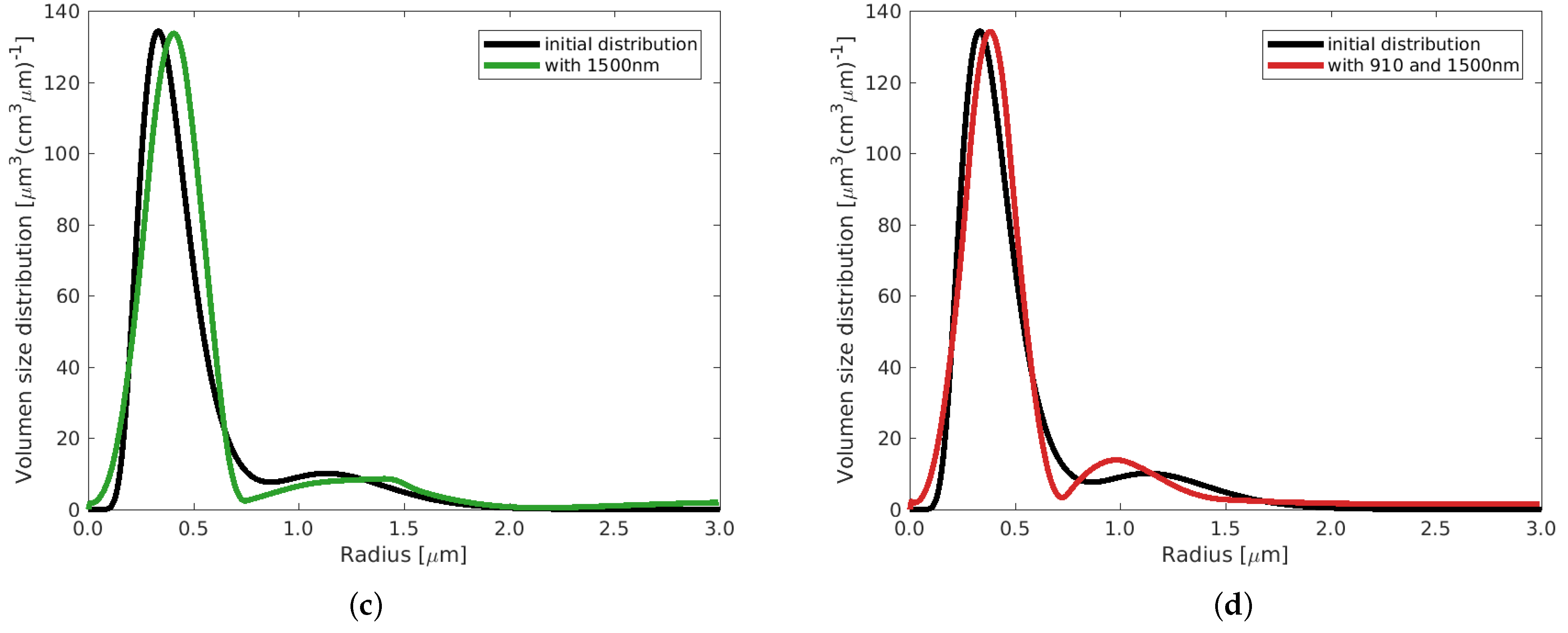Remotesensing 16 01576 g0a2b Remotesensing 16 01576 g0a2b