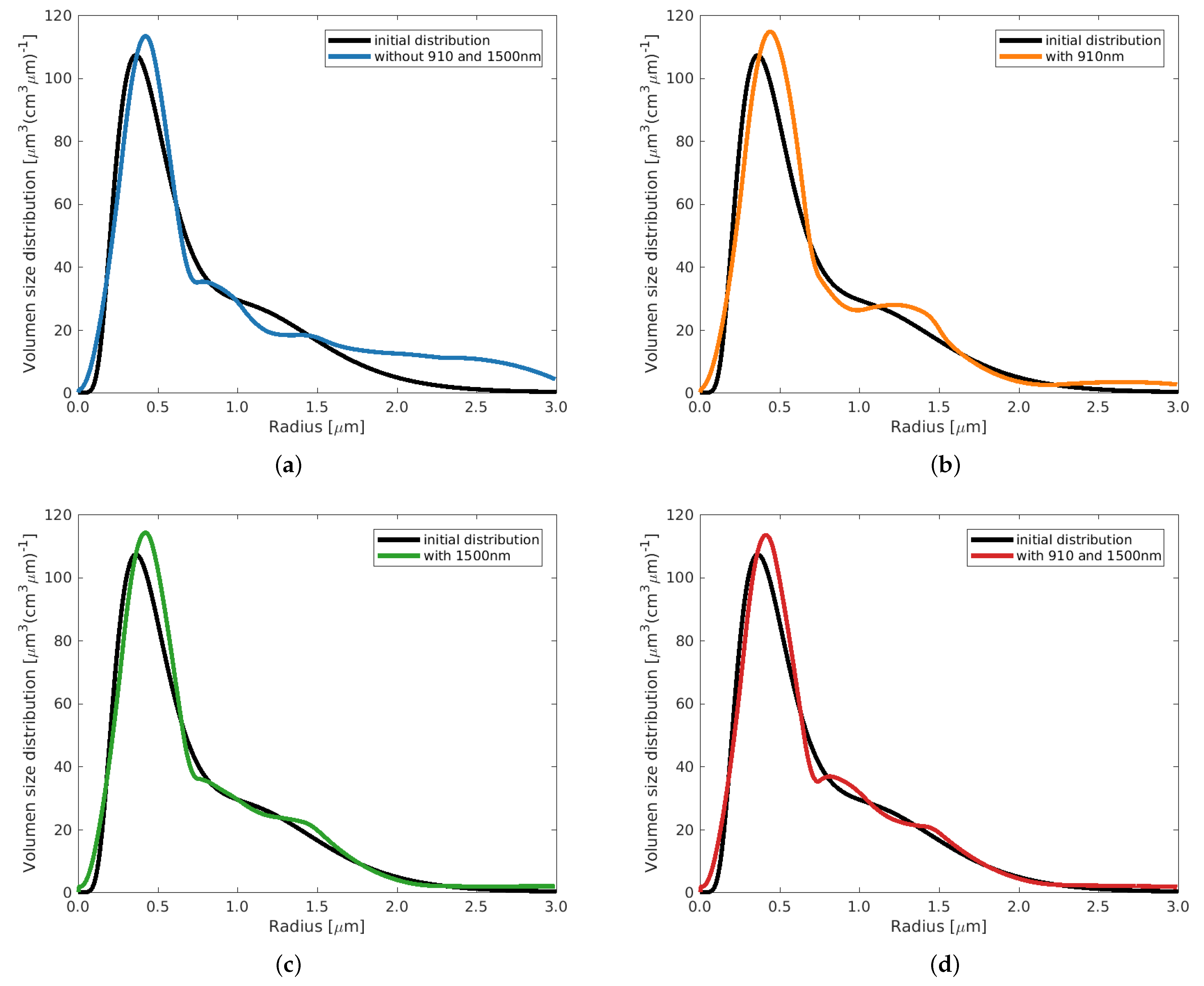 Remotesensing 16 01576 g0a3 Remotesensing 16 01576 g0a3