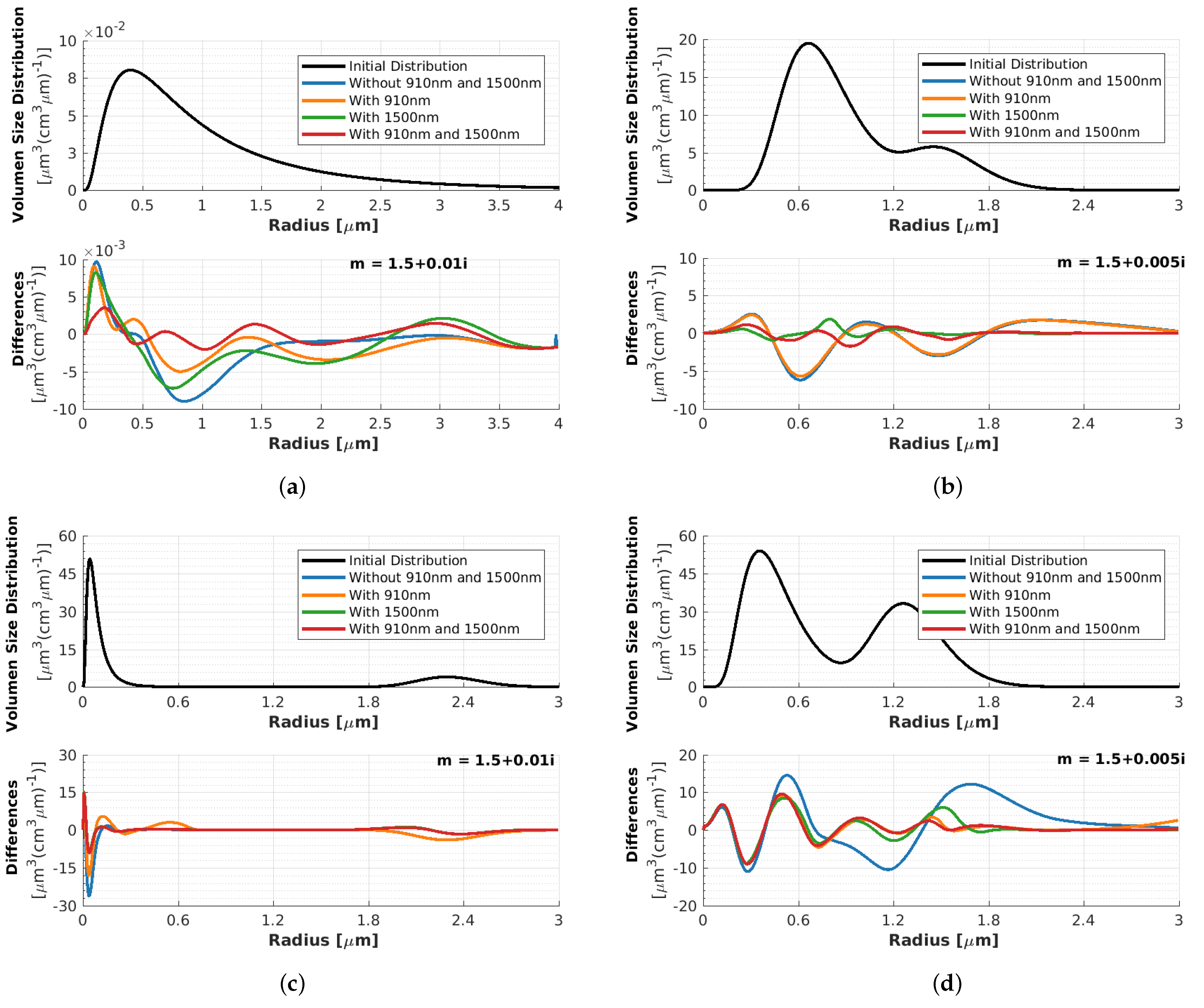 Remotesensing 16 01576 g0a5a Remotesensing 16 01576 g0a5a