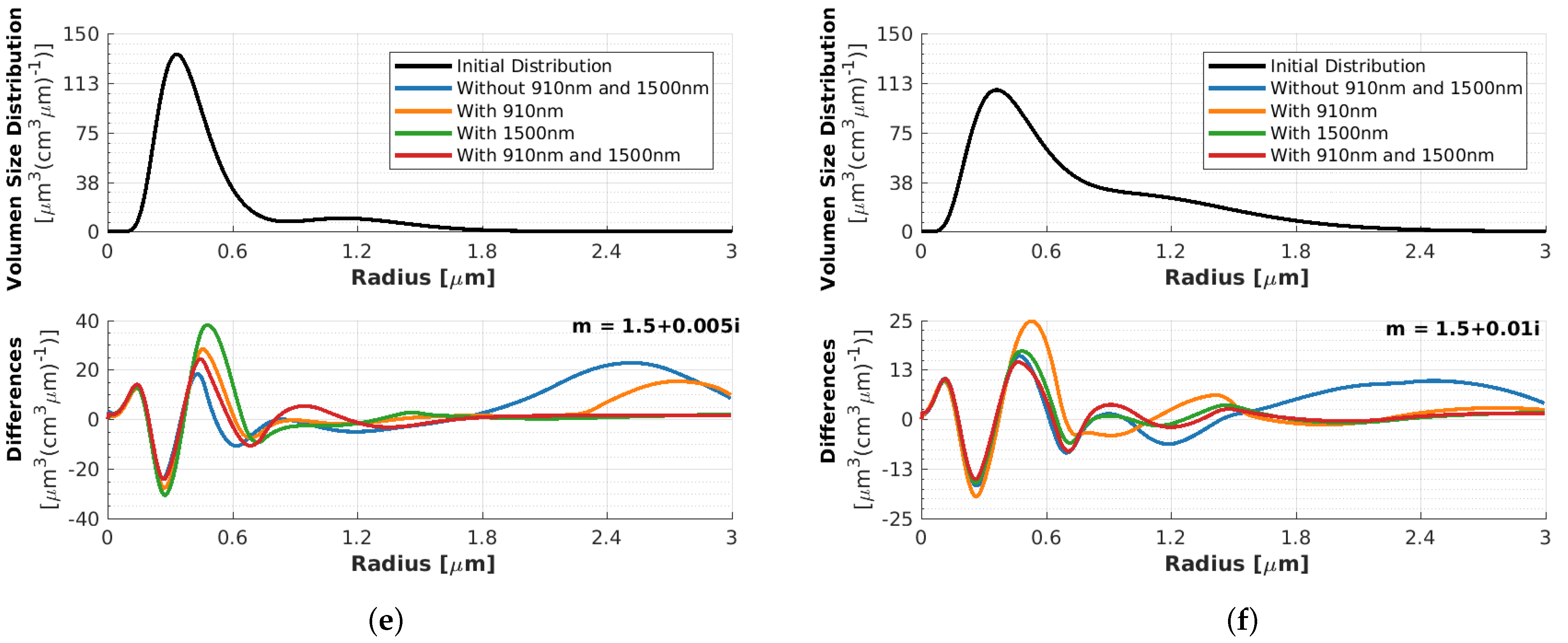 Remotesensing 16 01576 g0a5b Remotesensing 16 01576 g0a5b
