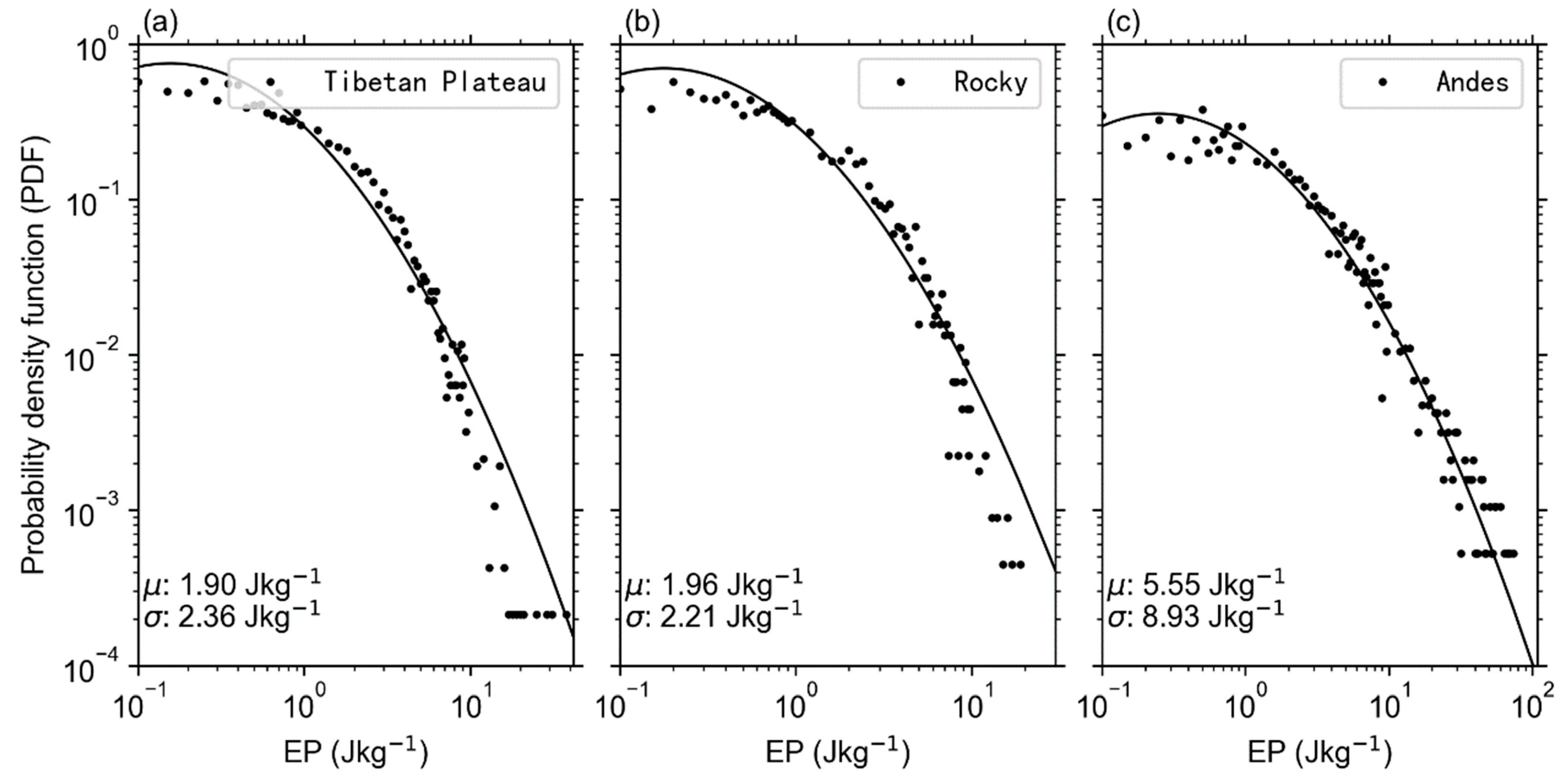 Remotesensing 16 01577 g004 Remotesensing 16 01577 g004