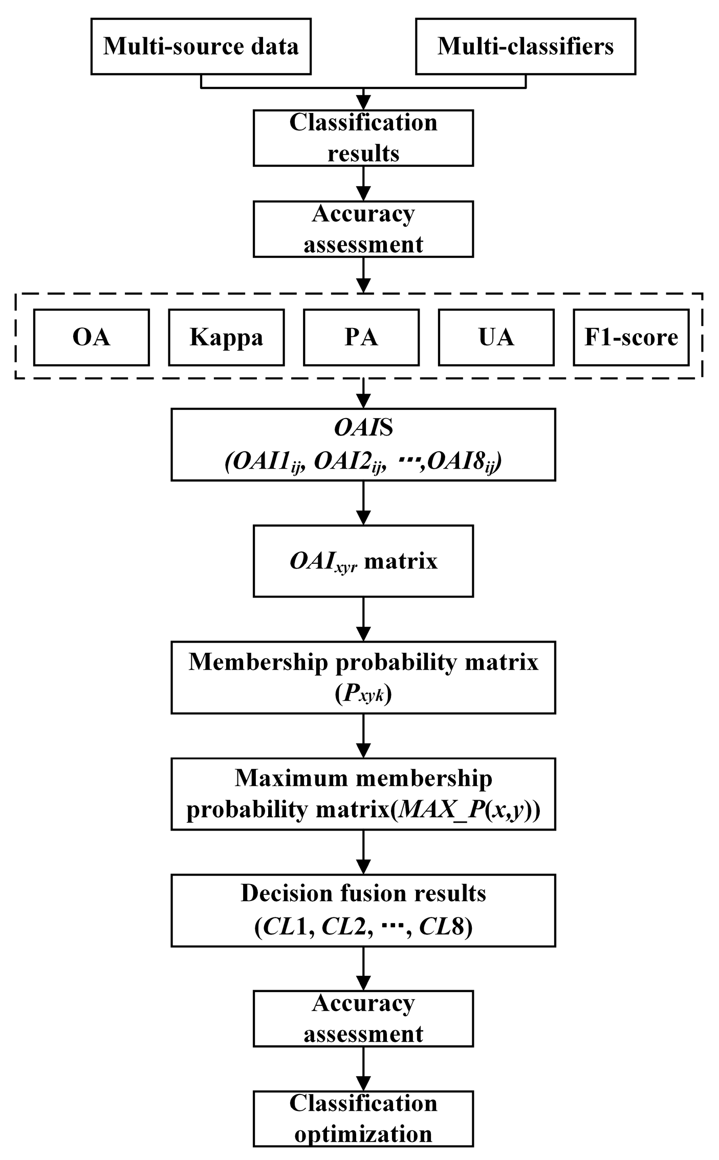 Remotesensing 16 01579 g005