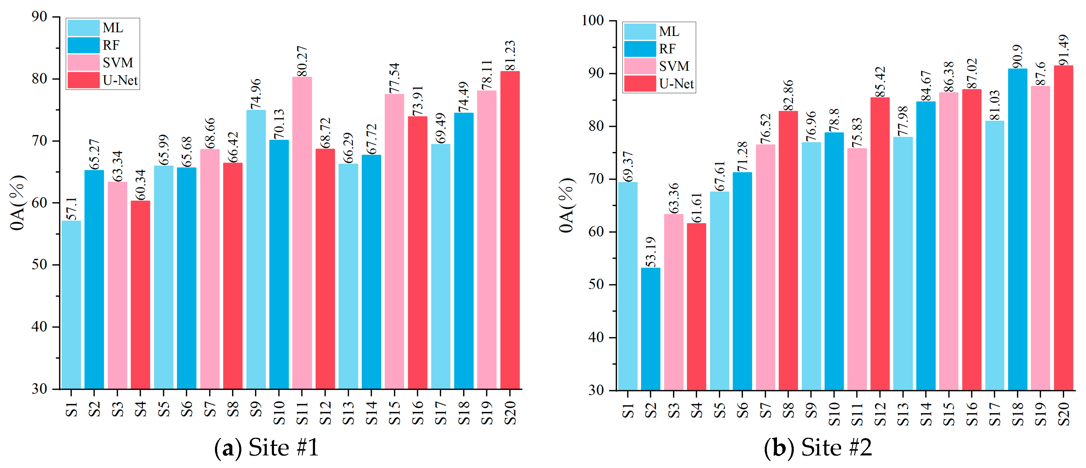 Remotesensing 16 01579 g006