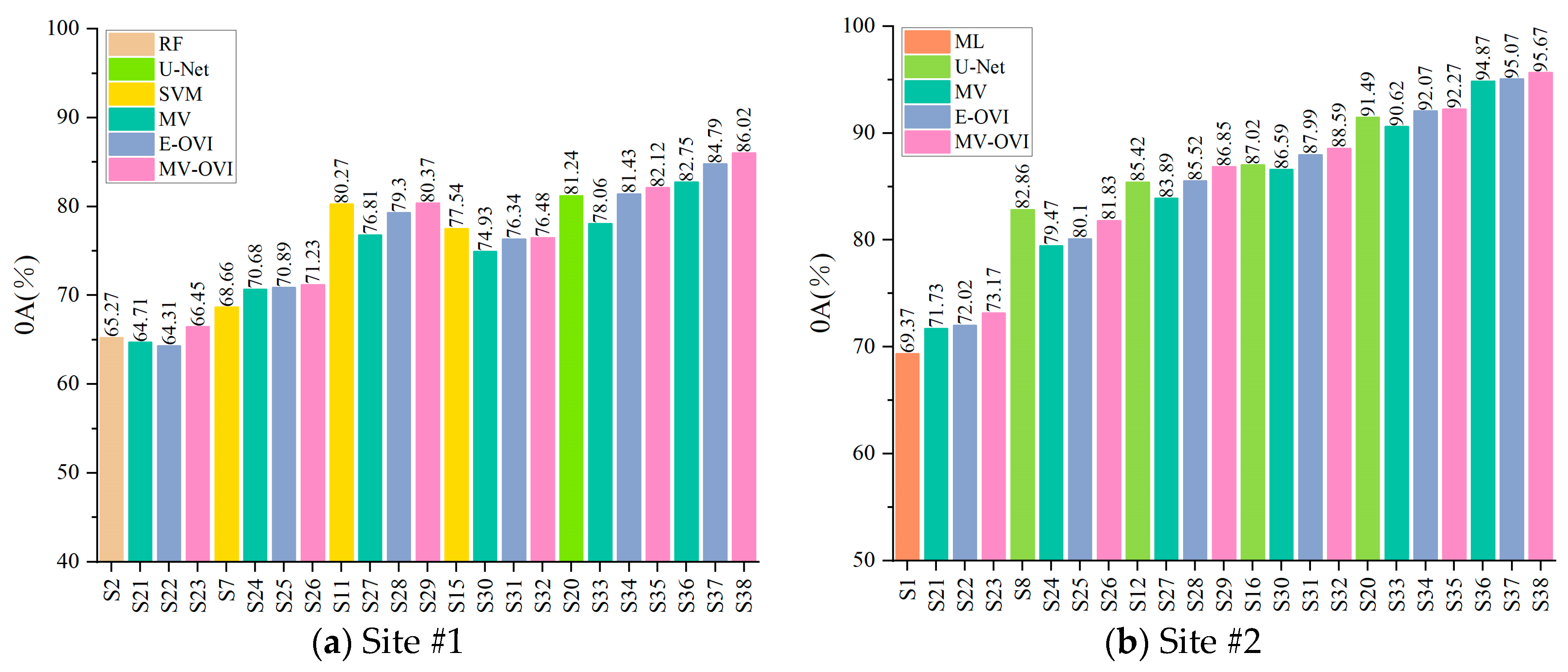Remotesensing 16 01579 g007