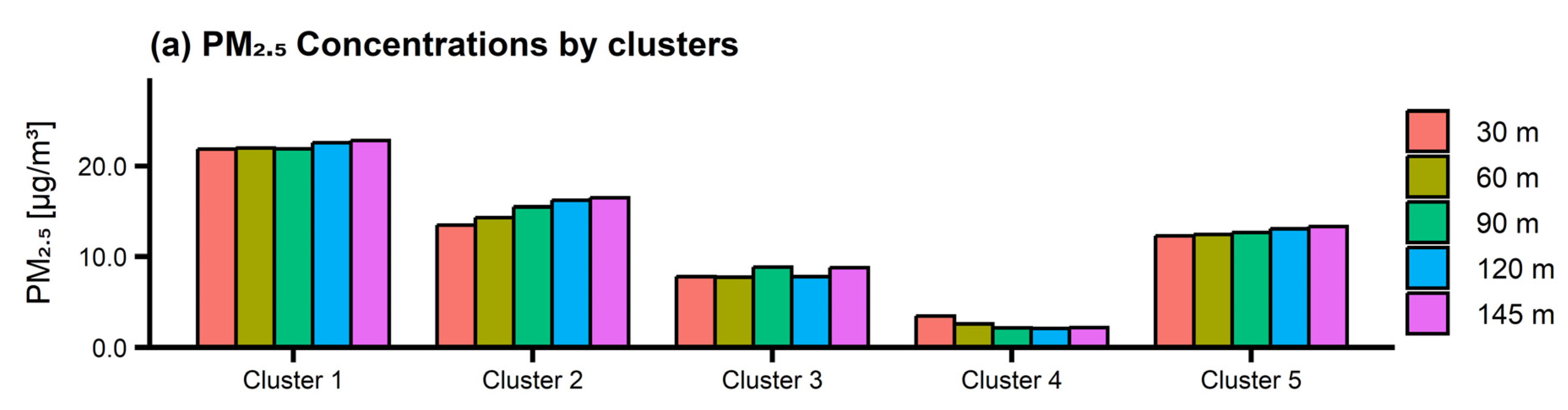 Remotesensing 16 01581 g005a