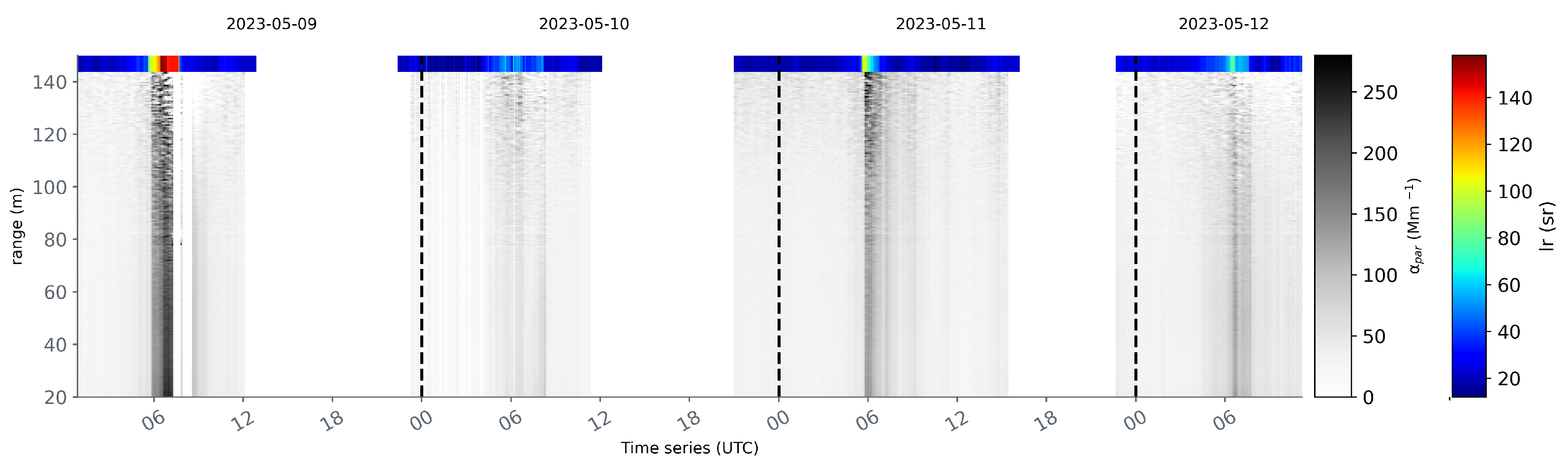 Remotesensing 16 01583 g005