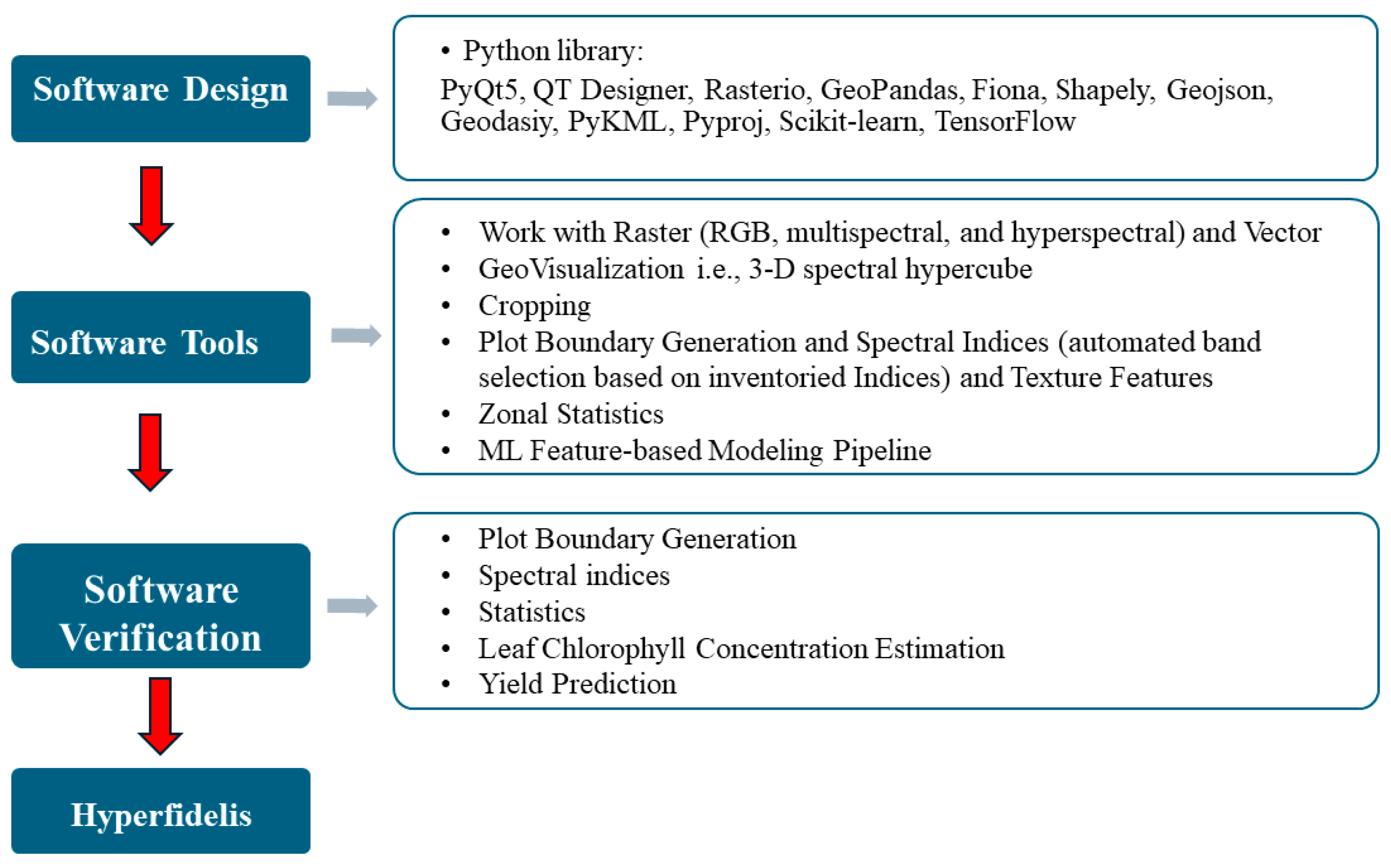 Remotesensing 16 01584 g002