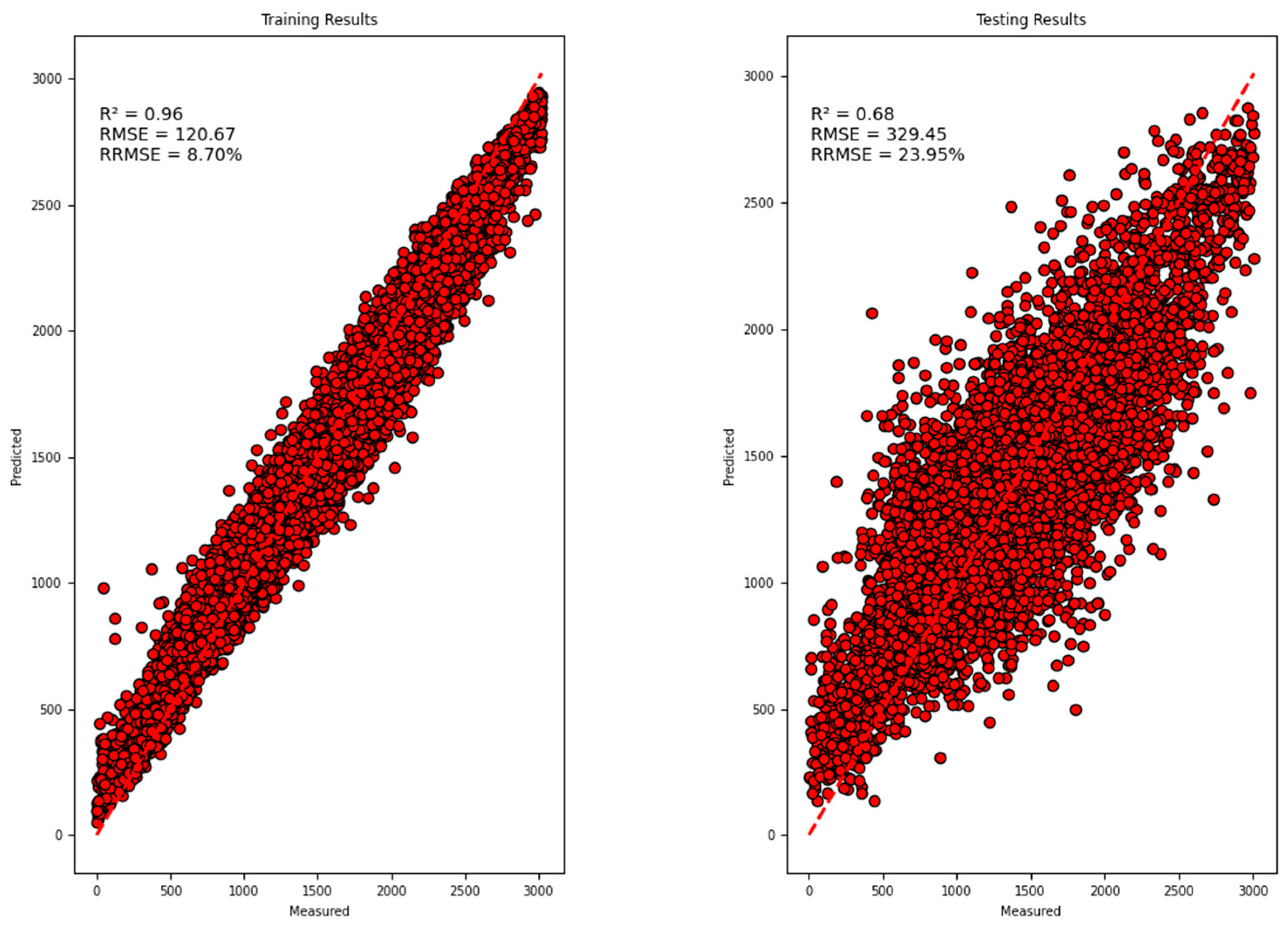 Remotesensing 16 01584 g009