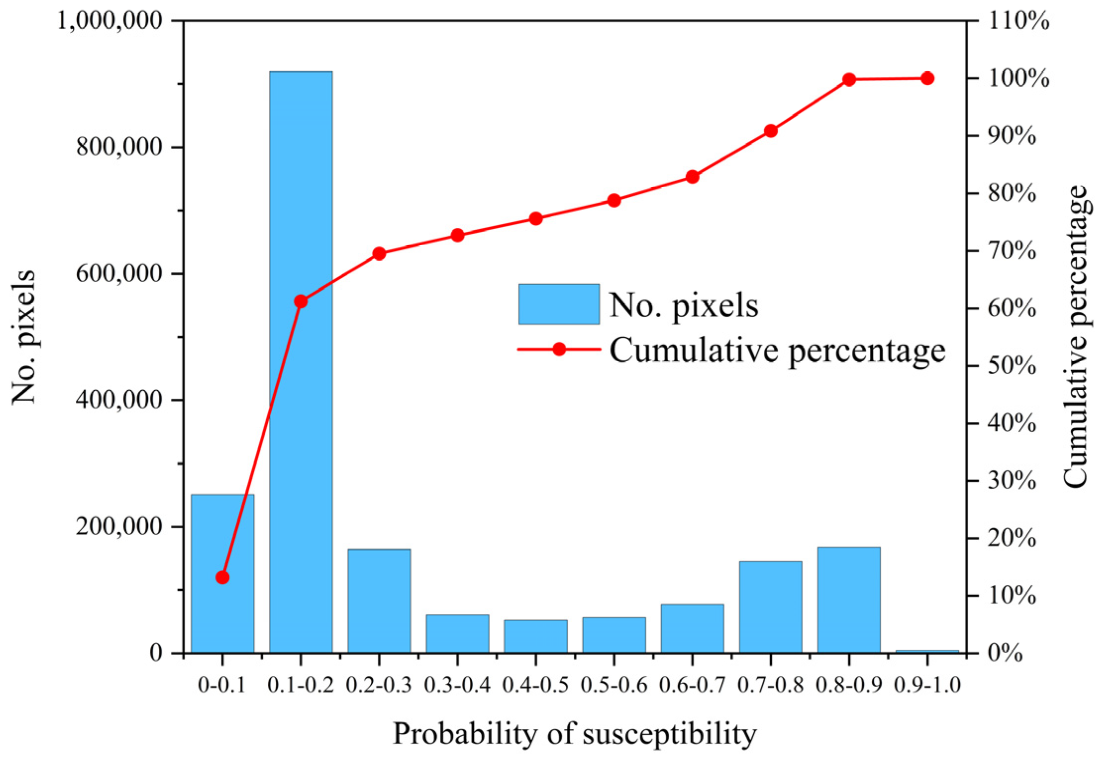 Remotesensing 16 01587 g006