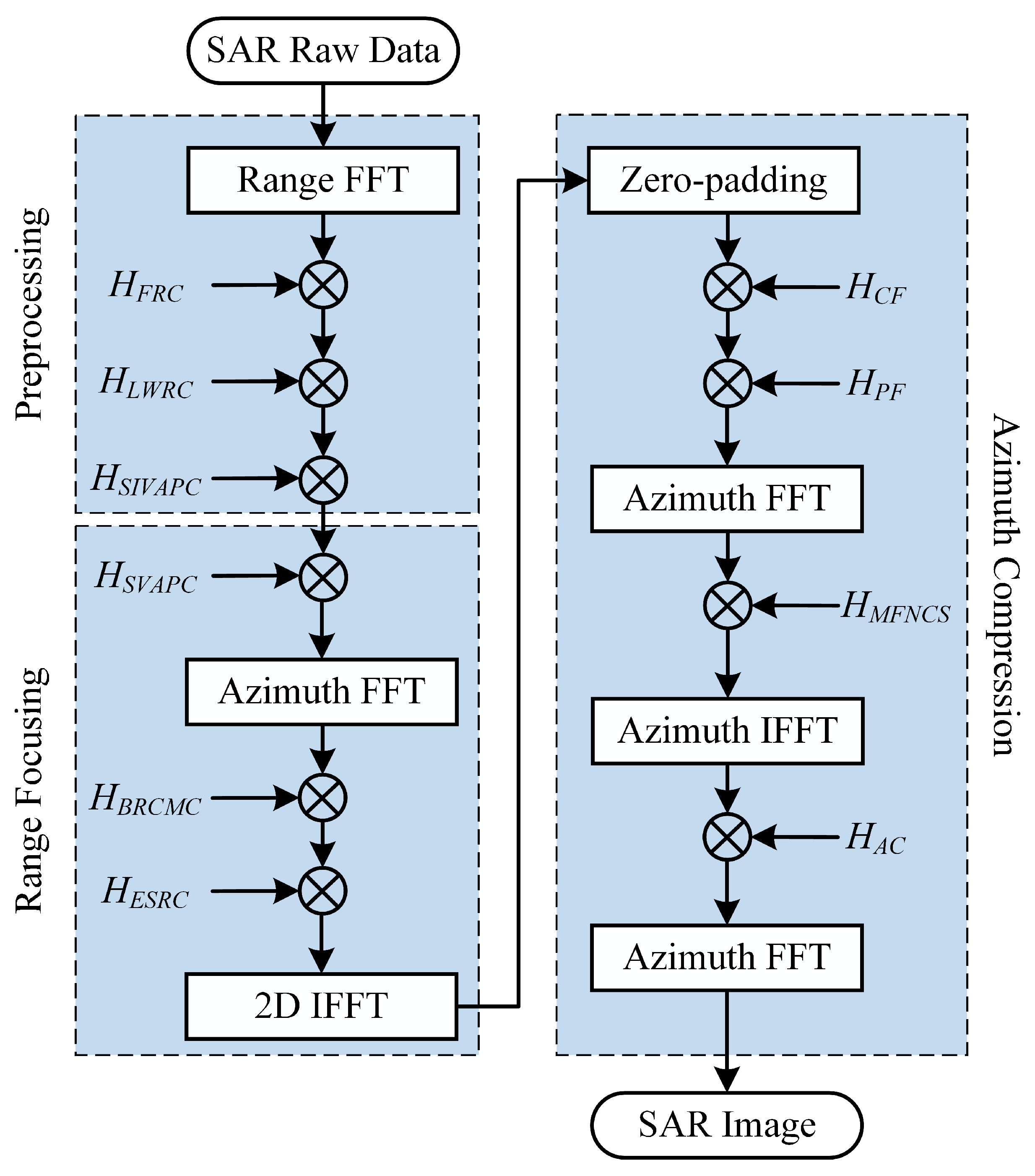 Remote Sensing | Free Full-Text | A Modified Frequency Nonlinear Chirp ...