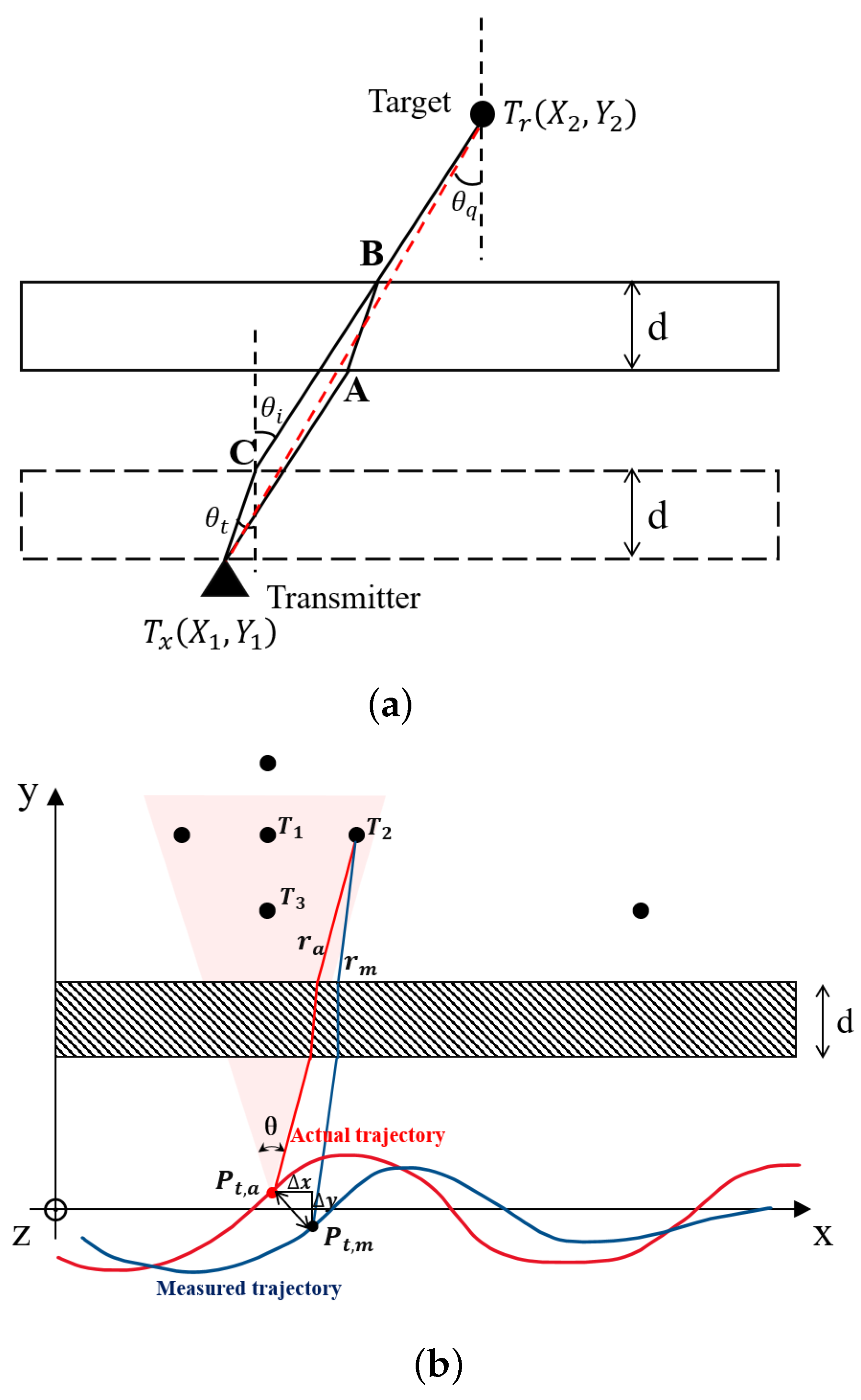 Remotesensing 16 01593 g001