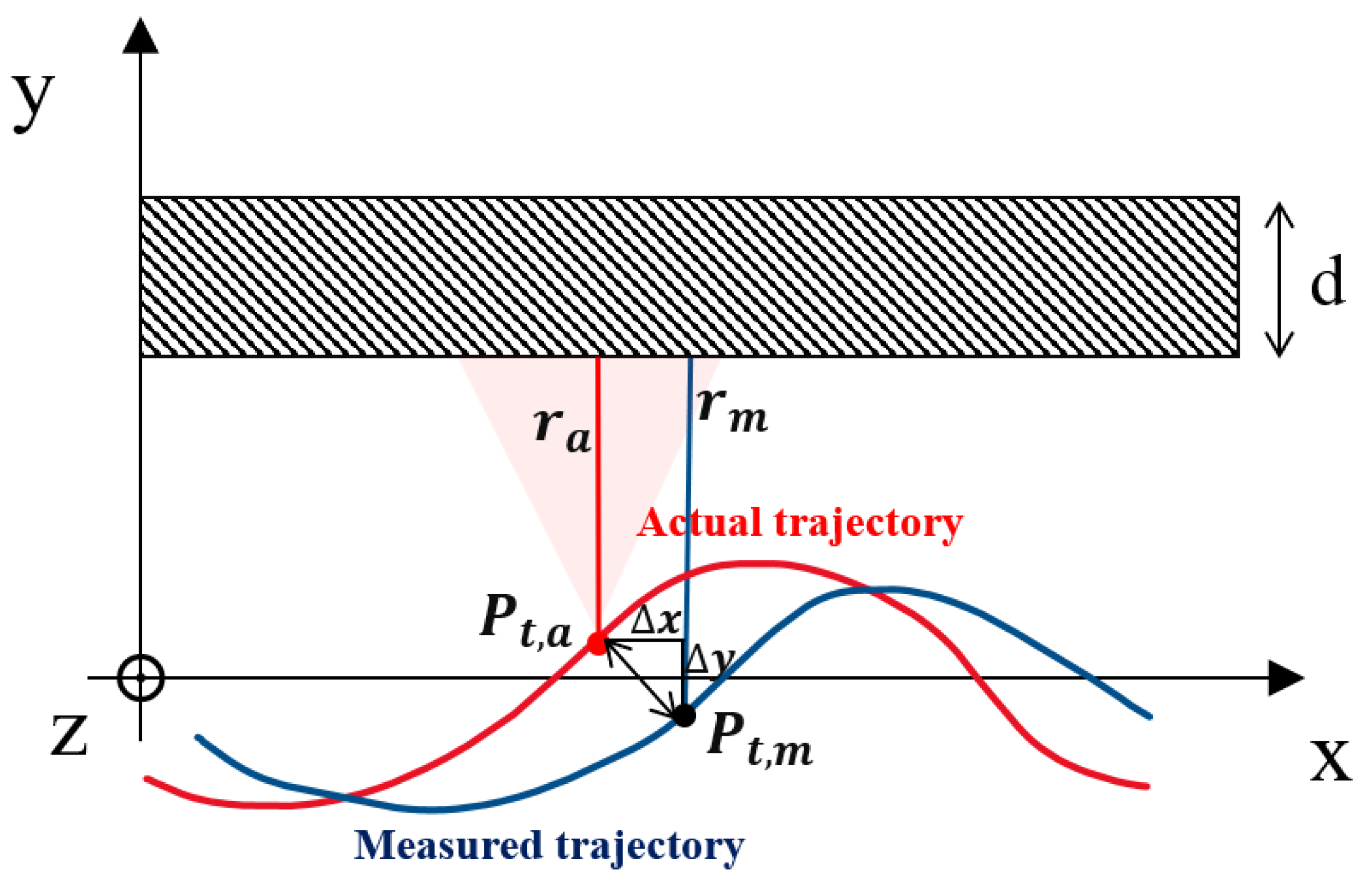 Remotesensing 16 01593 g002