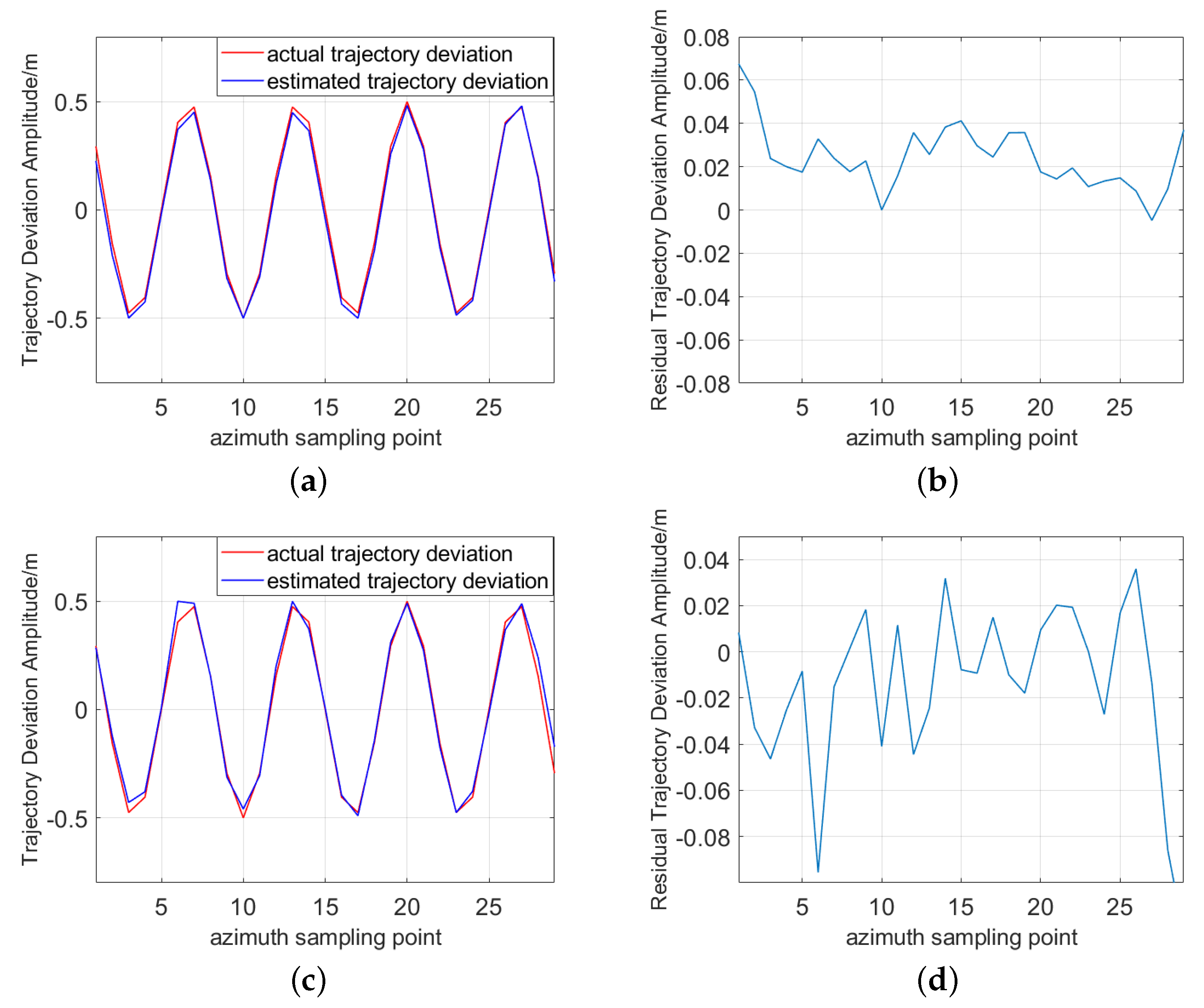 Remotesensing 16 01593 g013