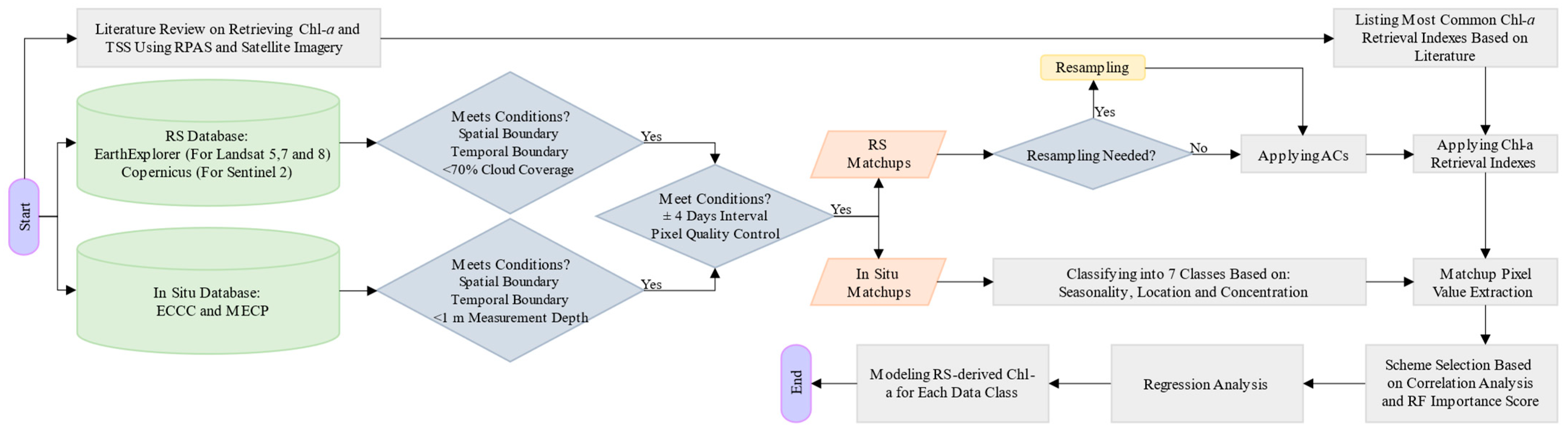 Remotesensing 16 01595 g003