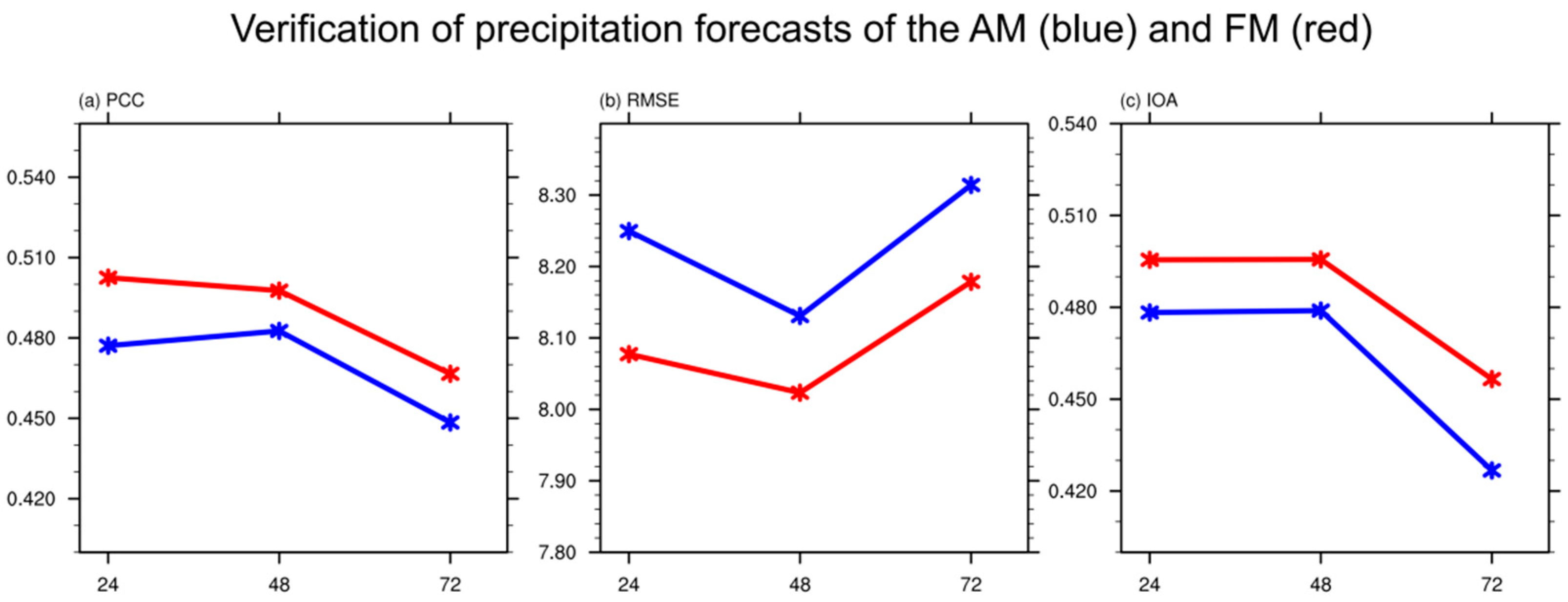 Remotesensing 16 01596 g011