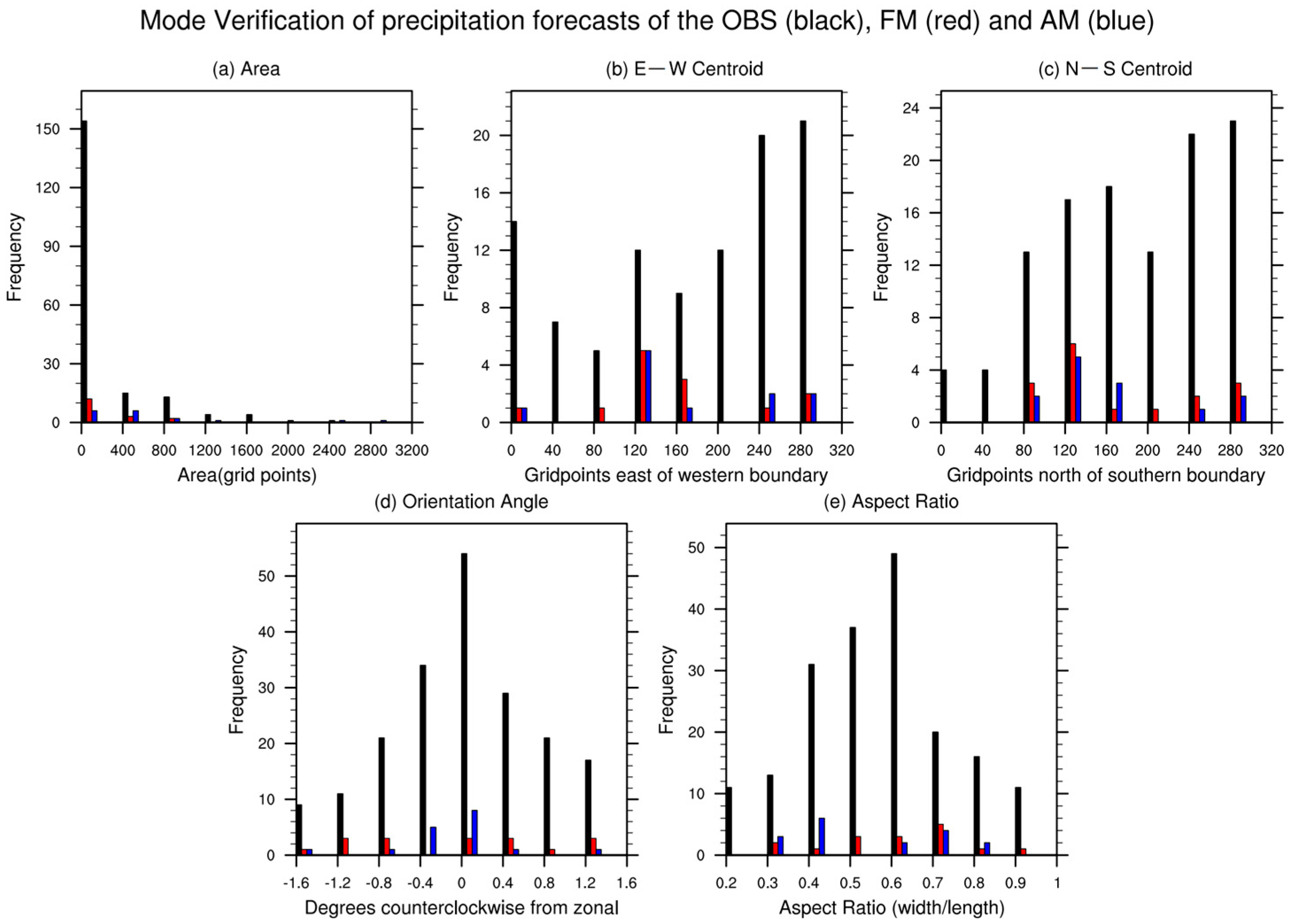 Remotesensing 16 01596 g013