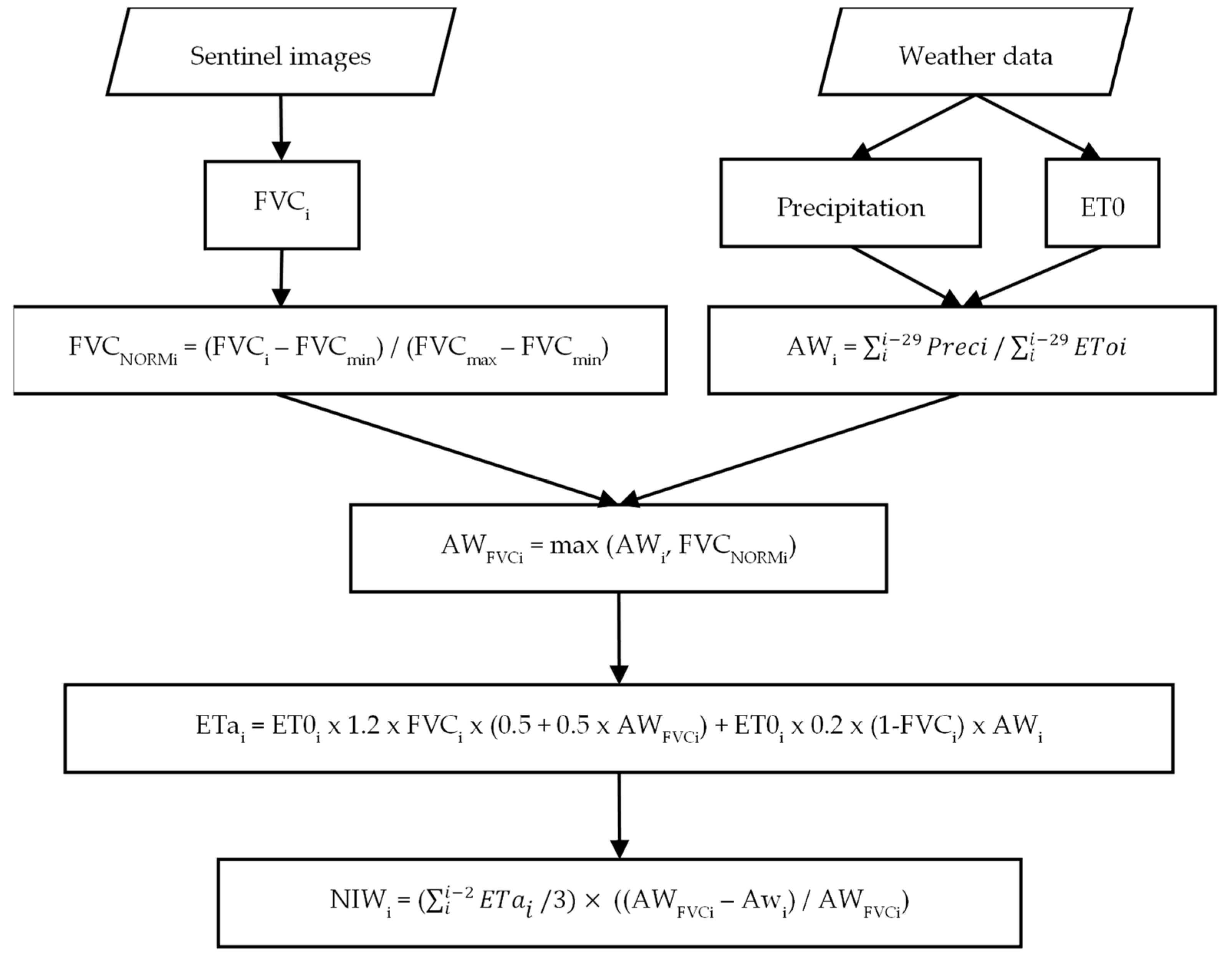 Remotesensing 16 01598 g002
