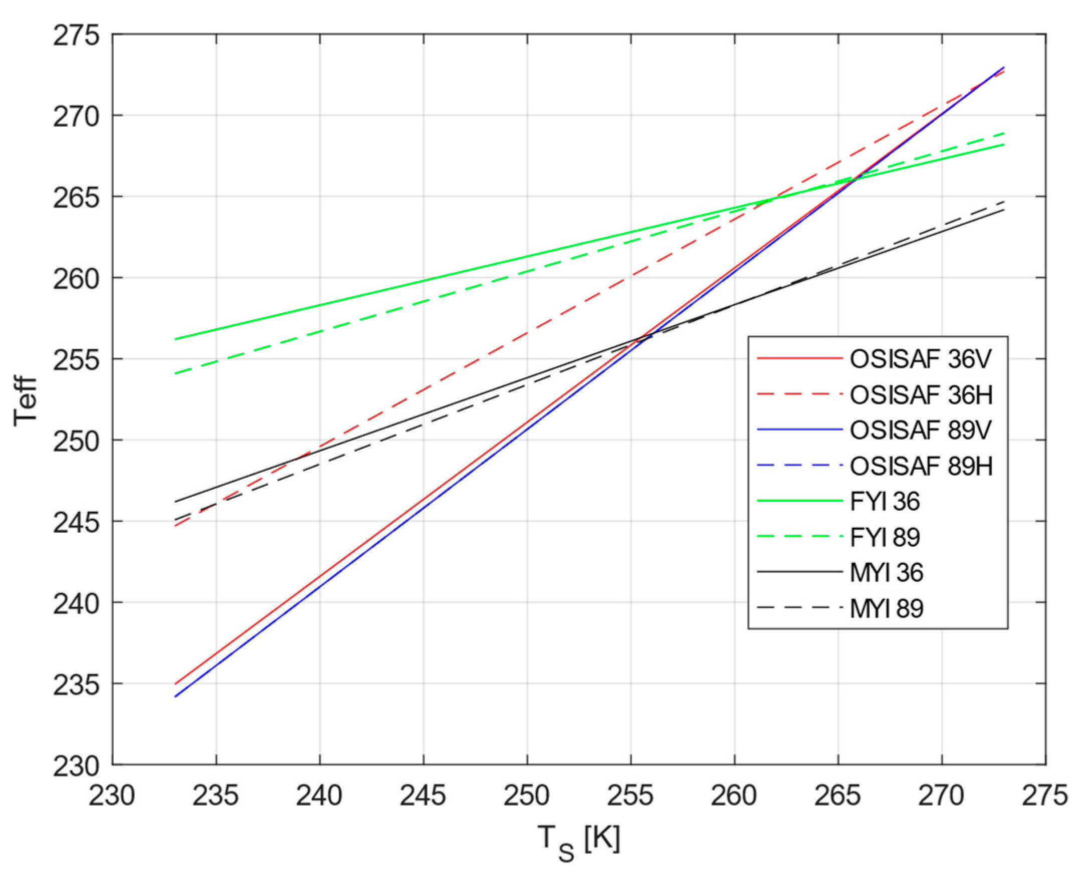 Remotesensing 16 01600 g003