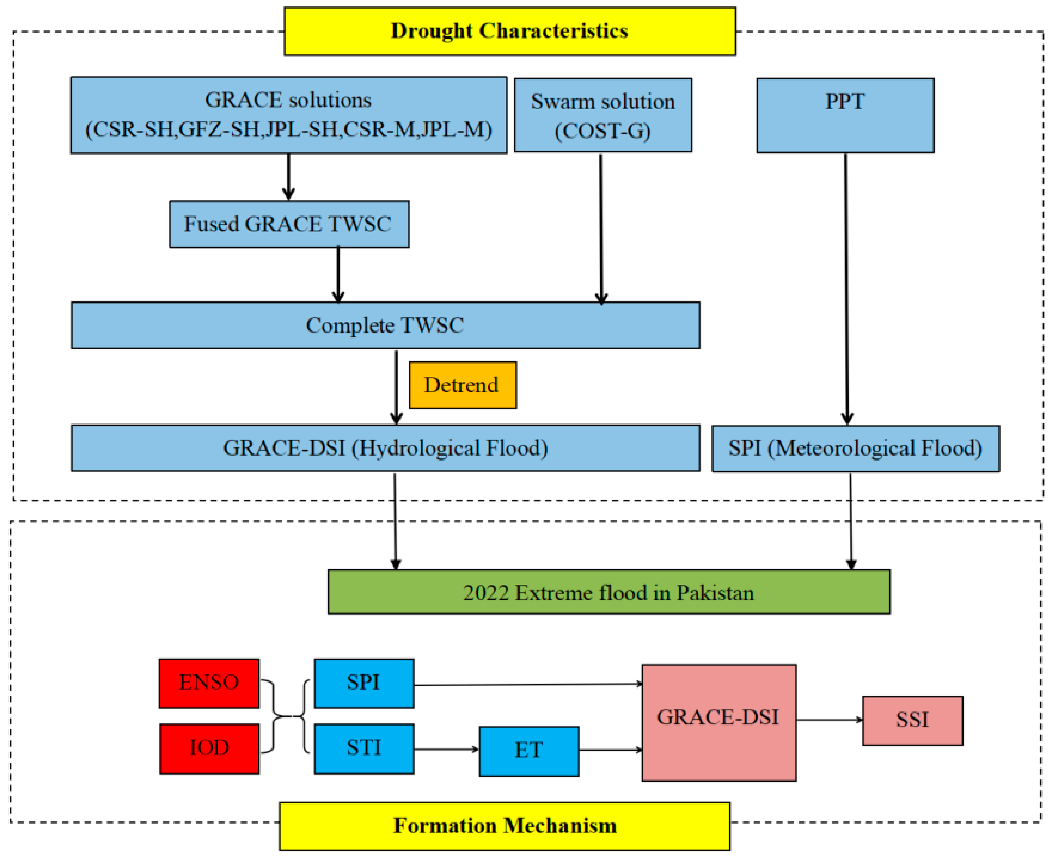 Remotesensing 16 01601 g002