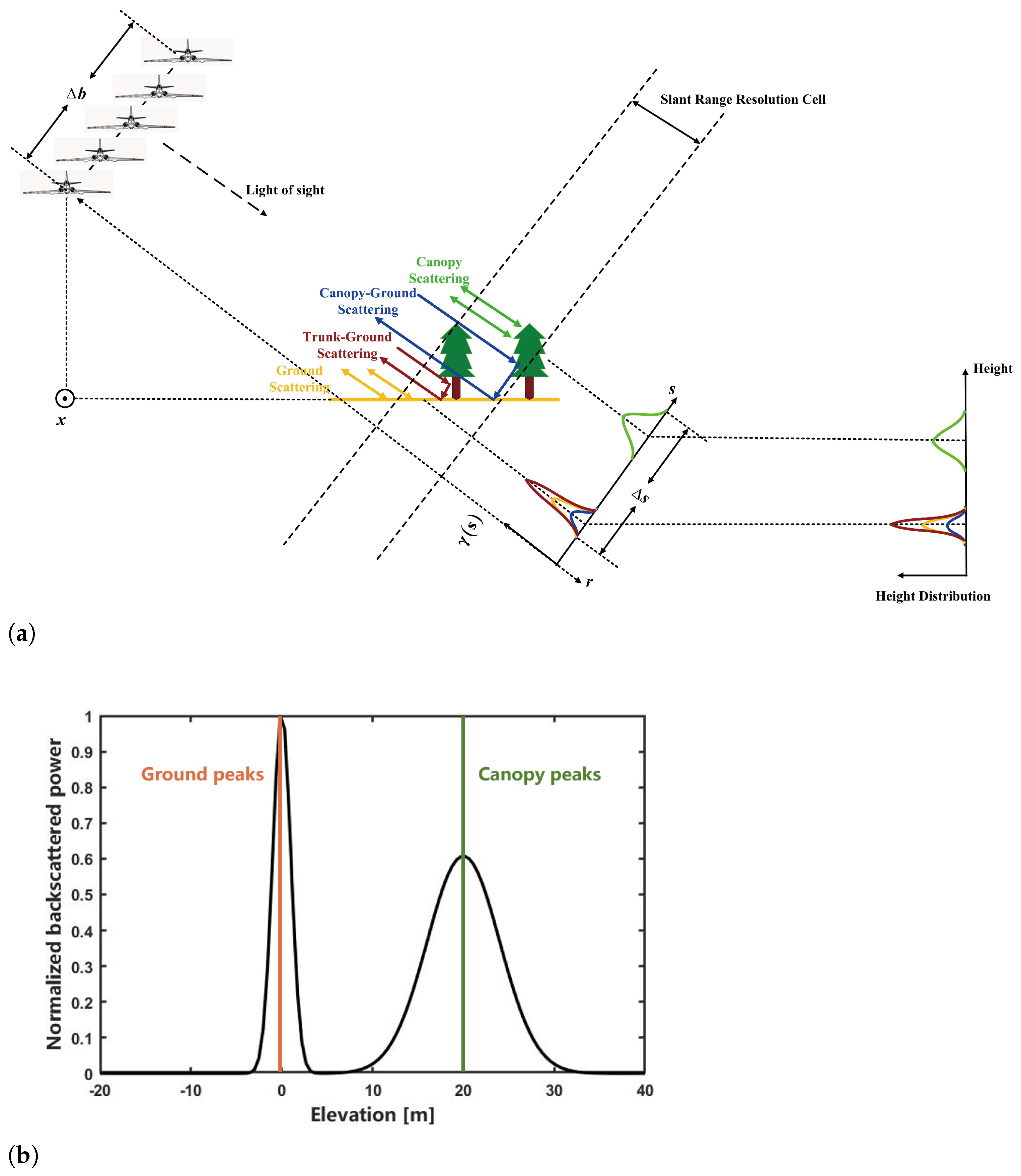 Remote Sensing | Free Full-Text | Iterative Adaptive Based Multi ...