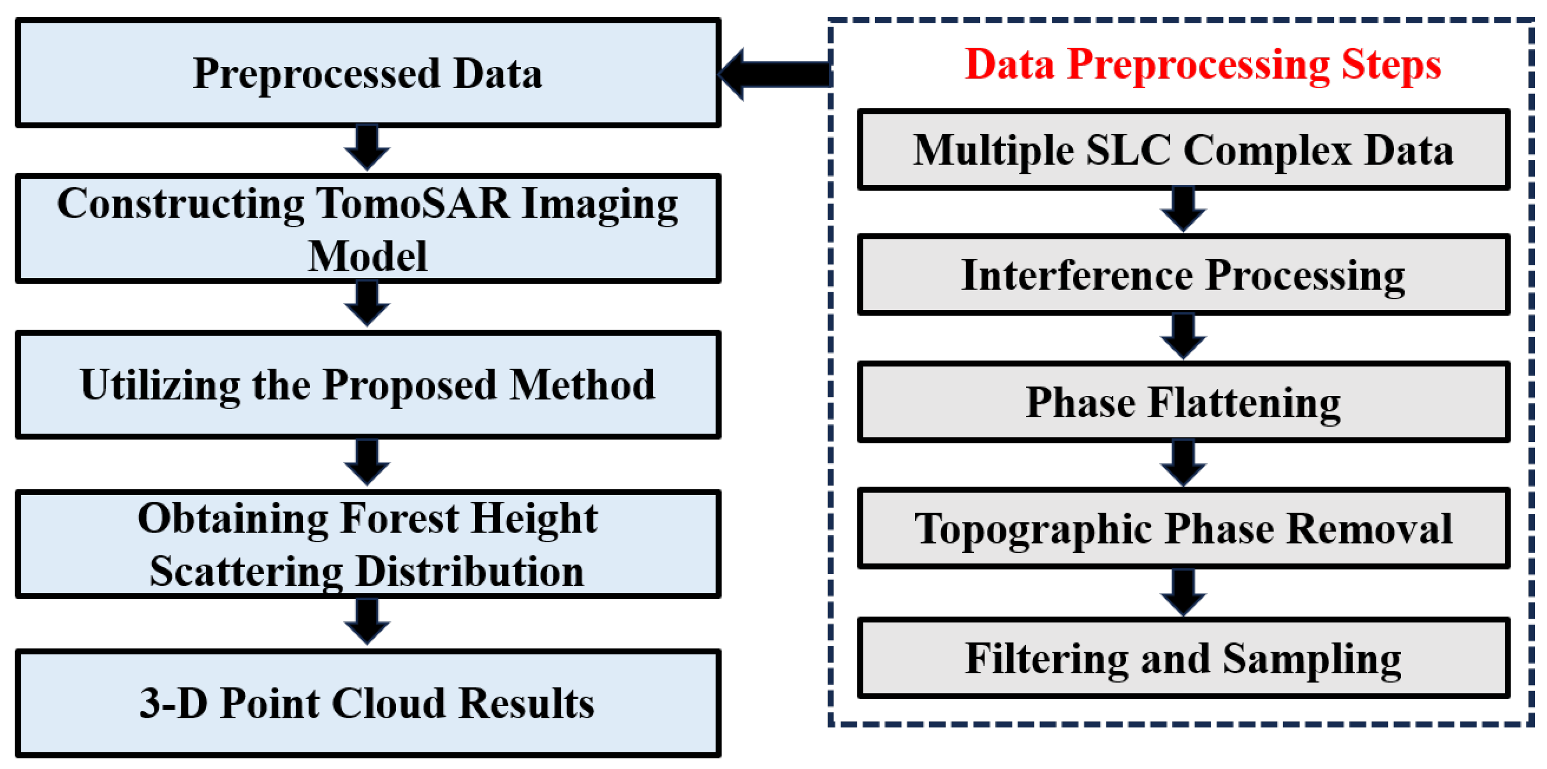 Remotesensing 16 01605 g005