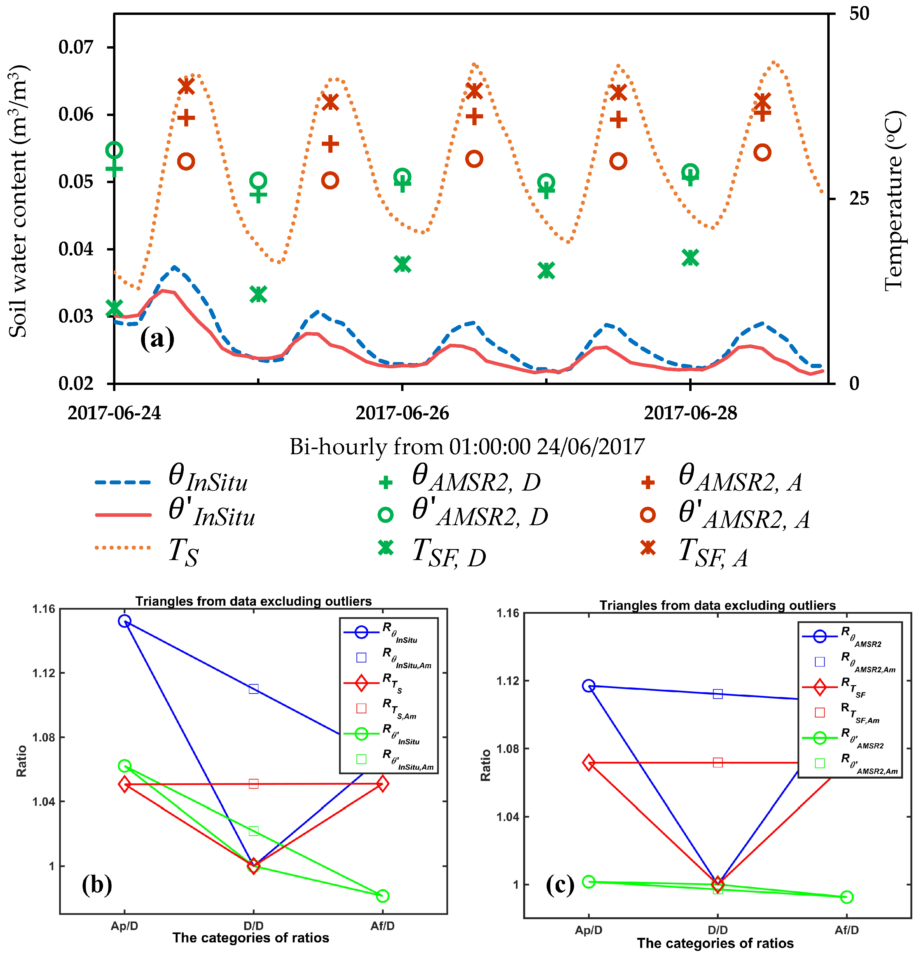 Remotesensing 16 01606 g006 Remotesensing 16 01606 g006