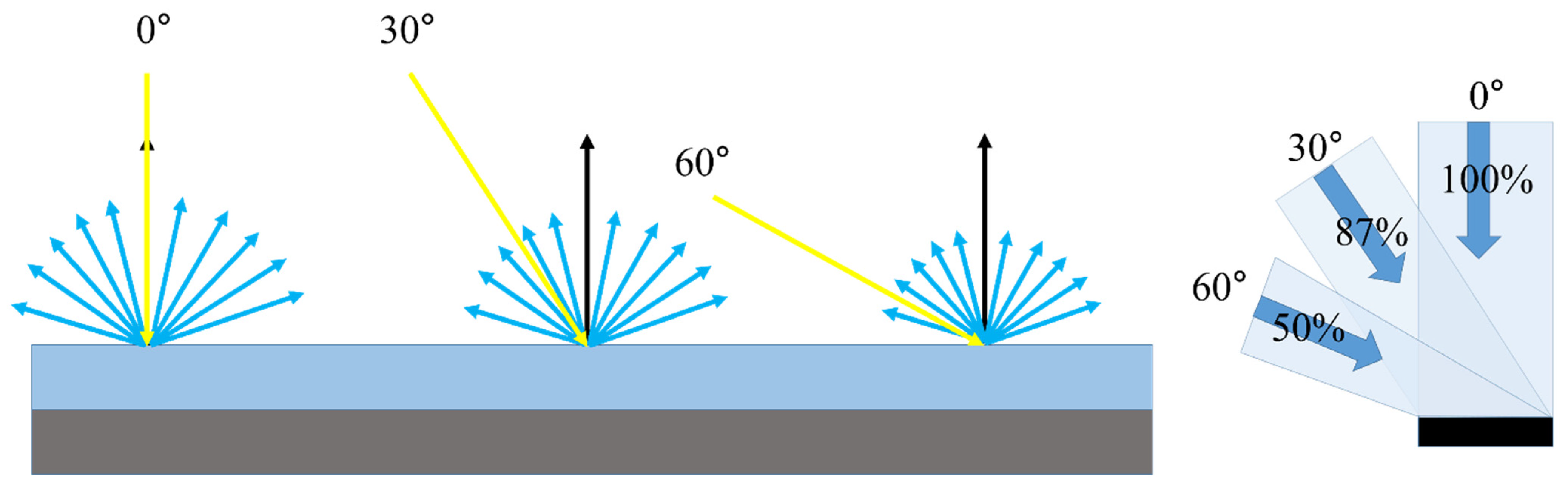 Remotesensing 16 01607 g002 Remotesensing 16 01607 g002