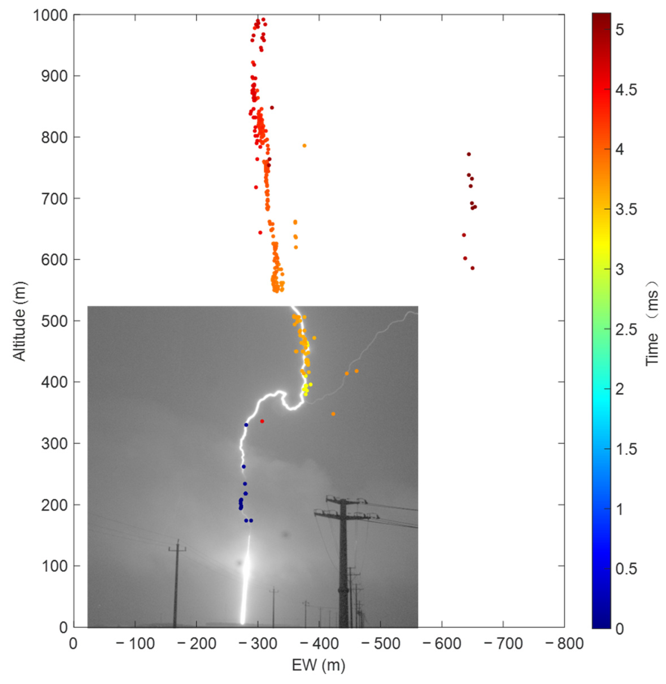 Remotesensing 16 01608 g008