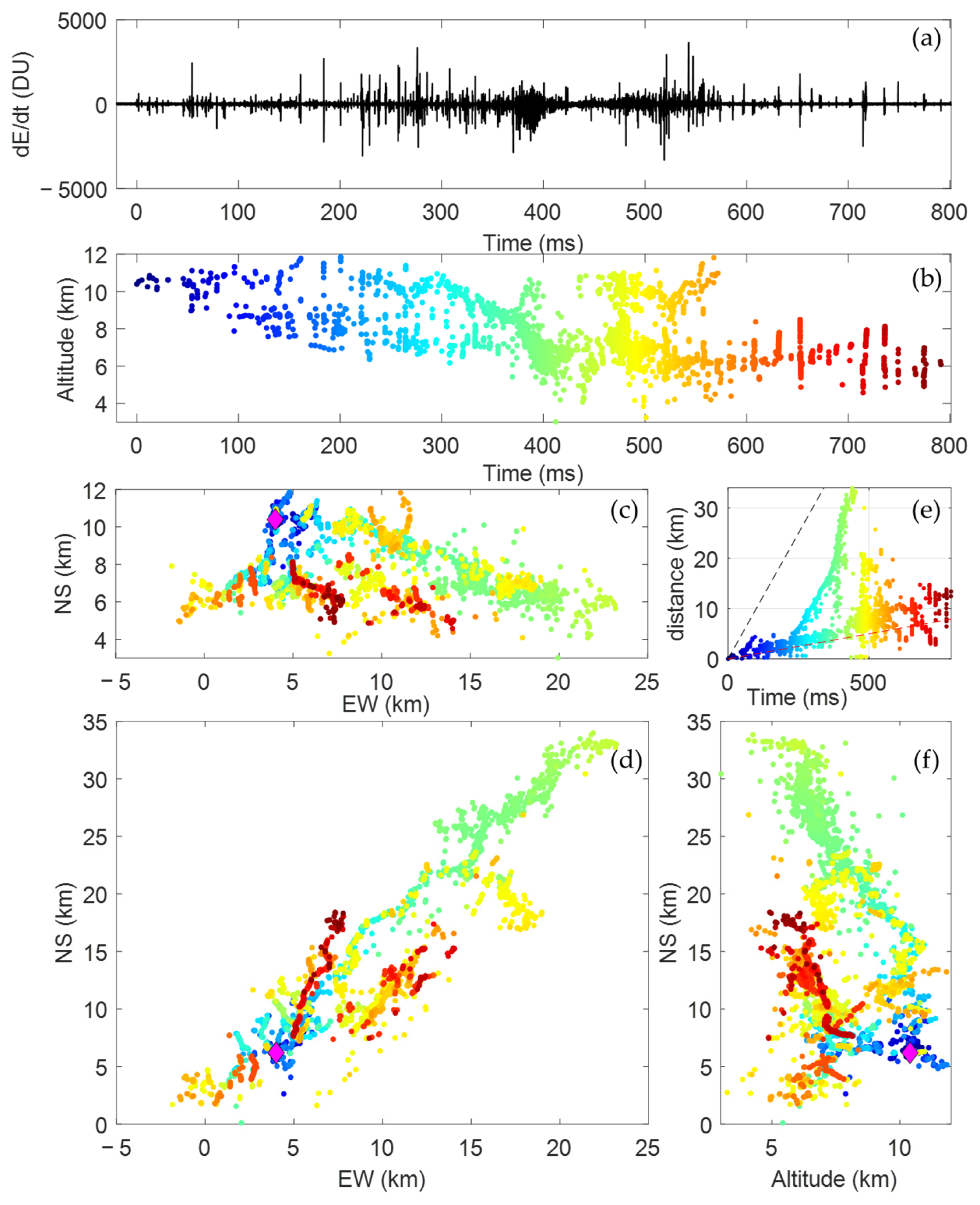 Remotesensing 16 01608 g009