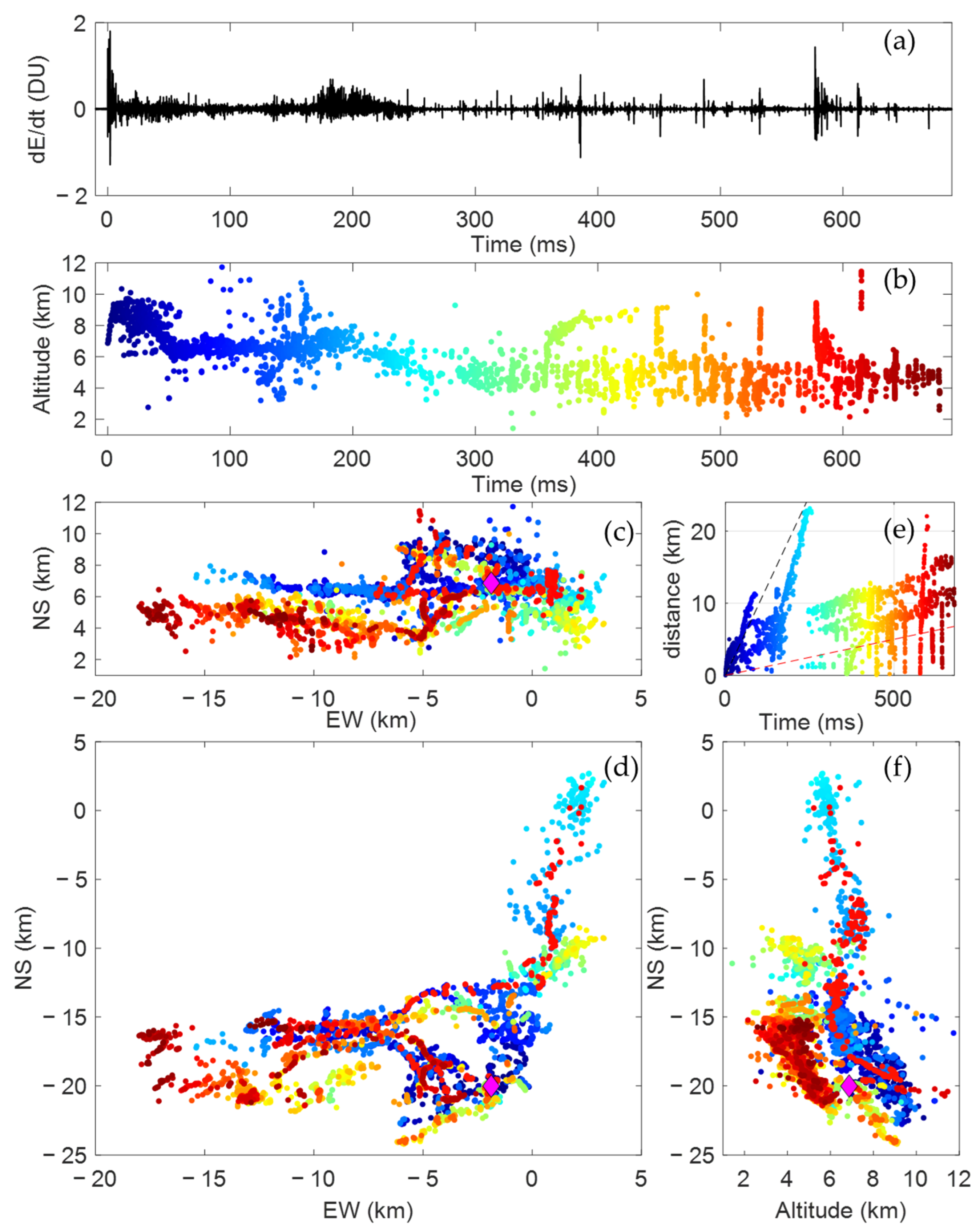 Remotesensing 16 01608 g011