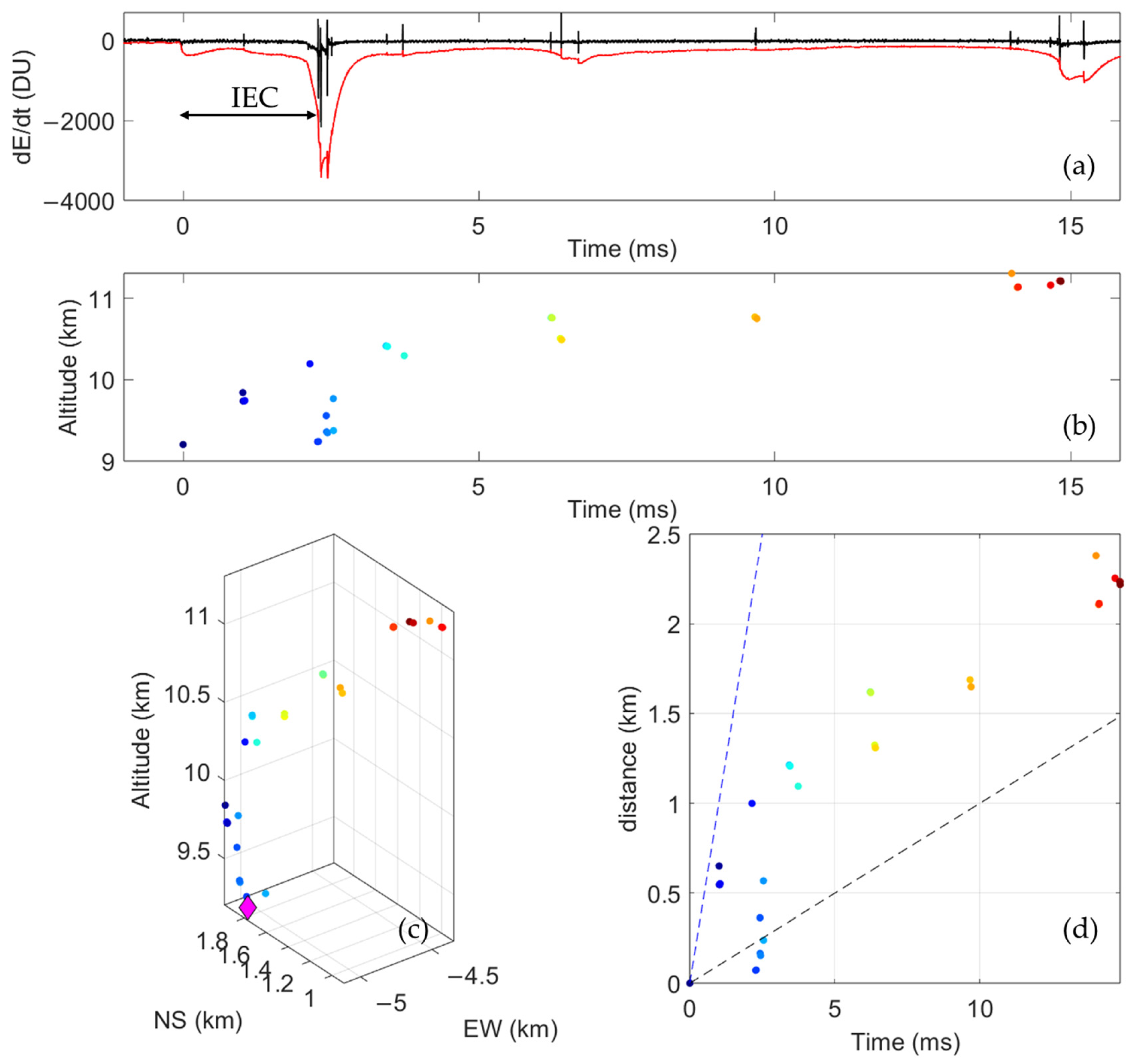 Remotesensing 16 01608 g014