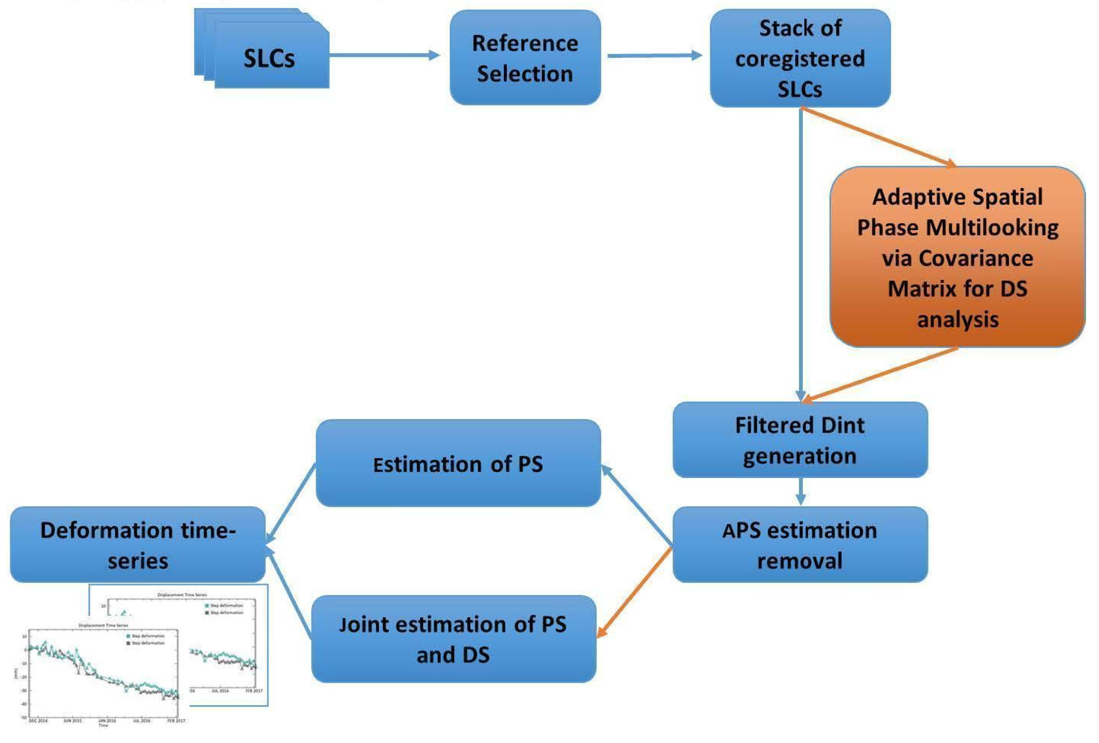 Remotesensing 16 01610 g002