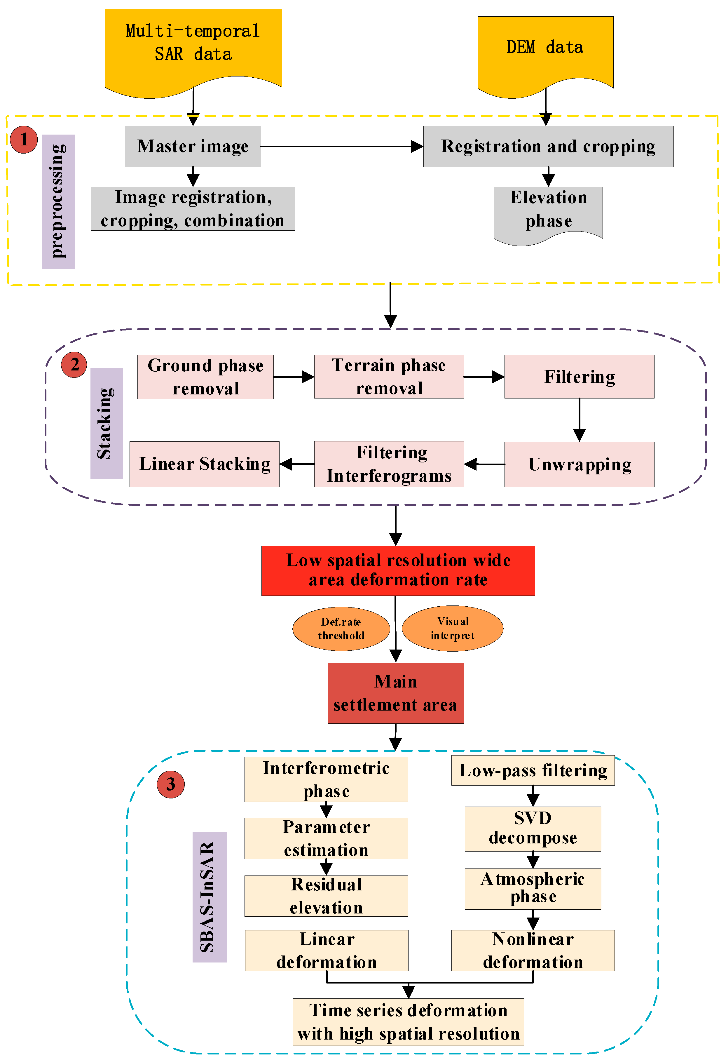 Remotesensing 16 01611 g001