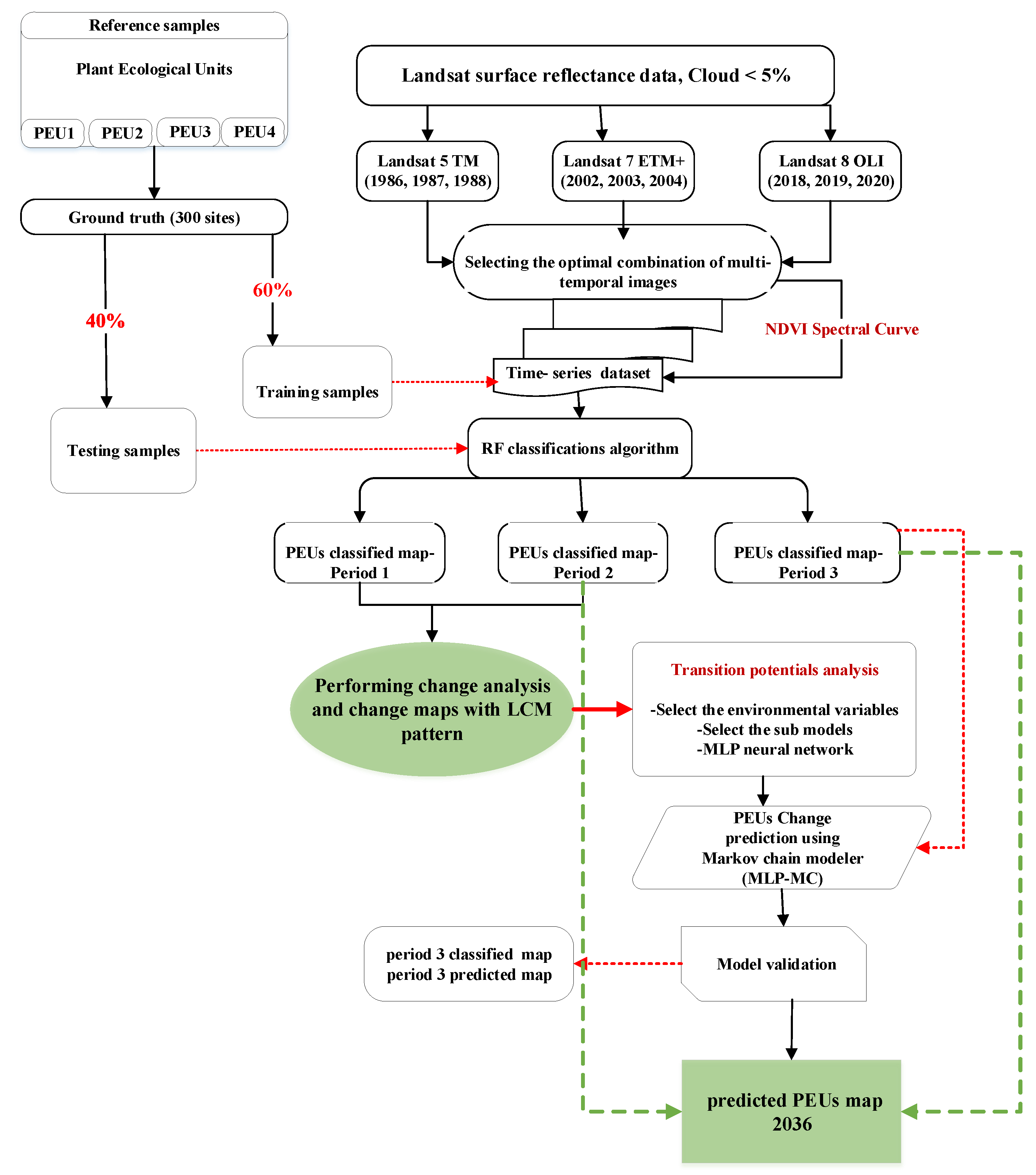 Remotesensing 16 01612 g003