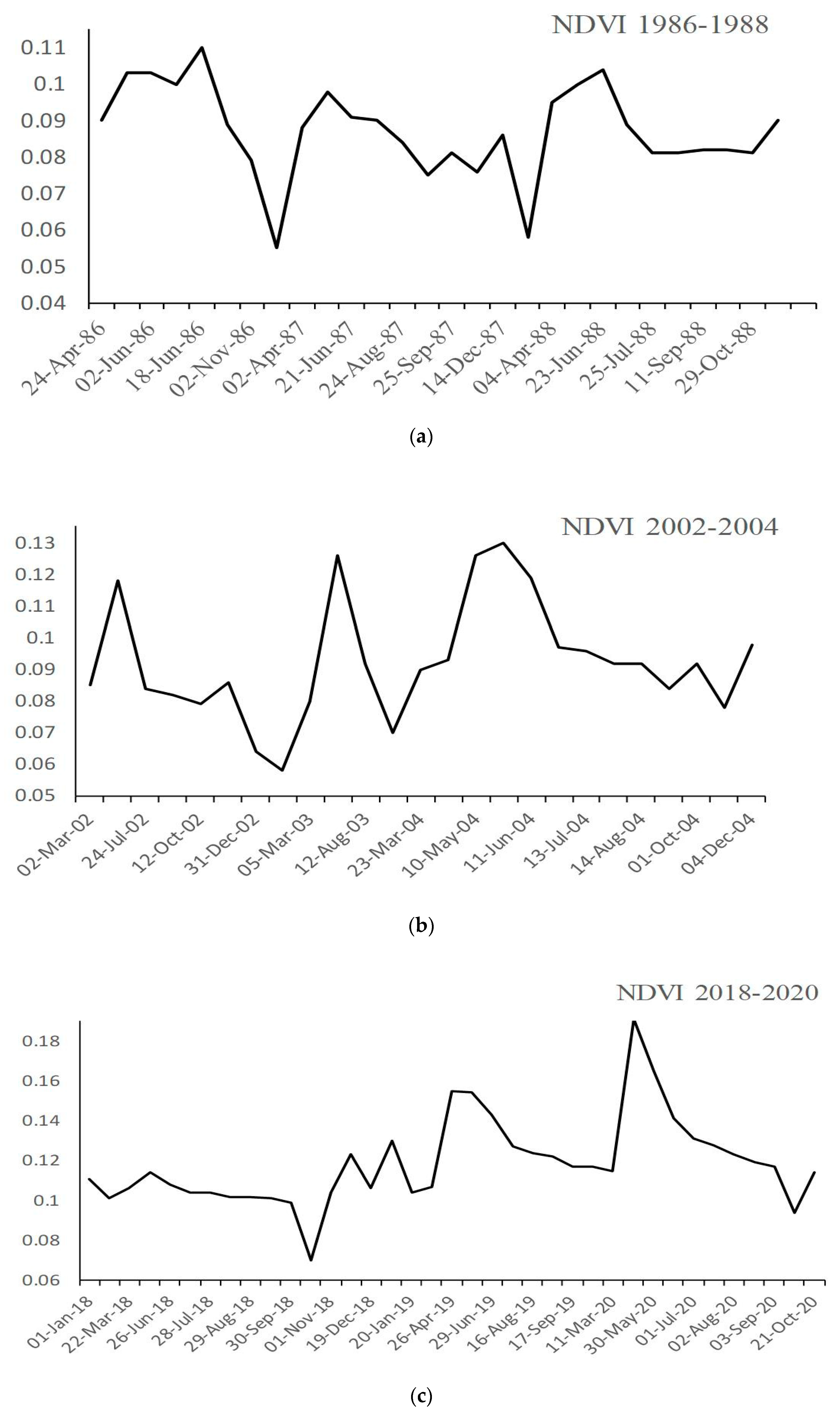 Remotesensing 16 01612 g004