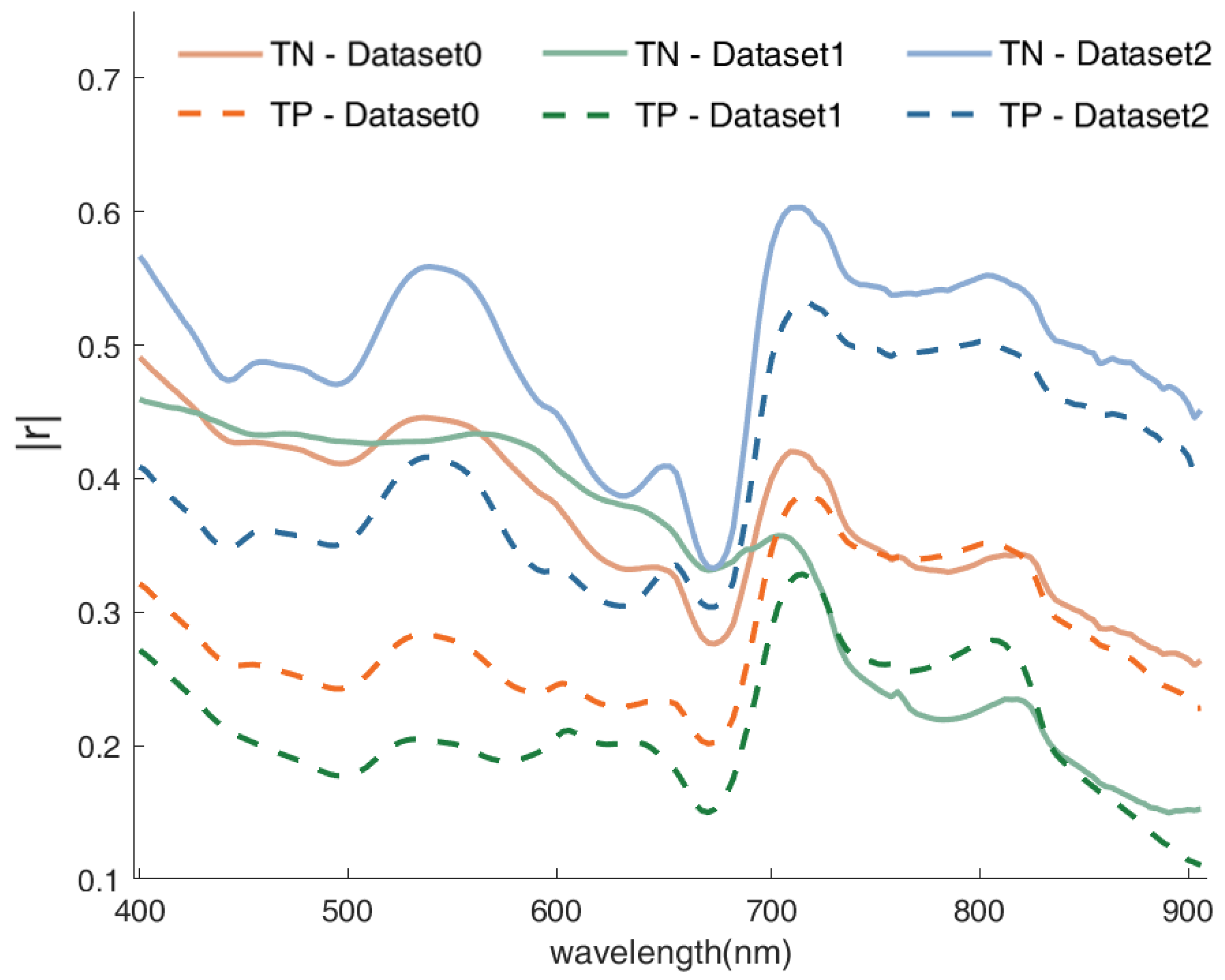 Remotesensing 16 01614 g003