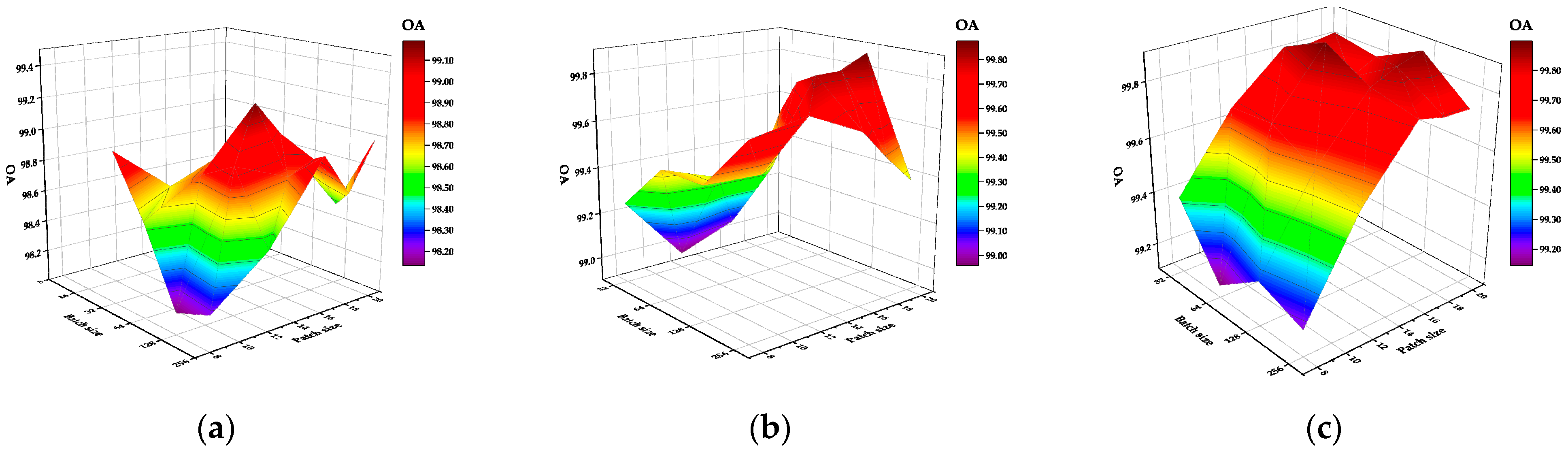 Remotesensing 16 01615 g012