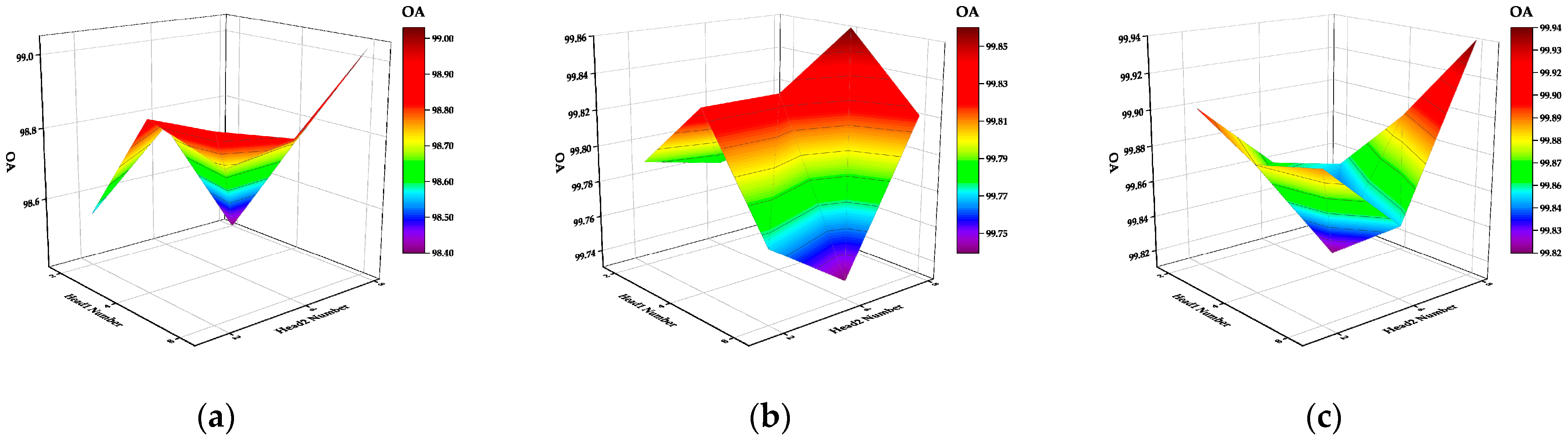 Remotesensing 16 01615 g013