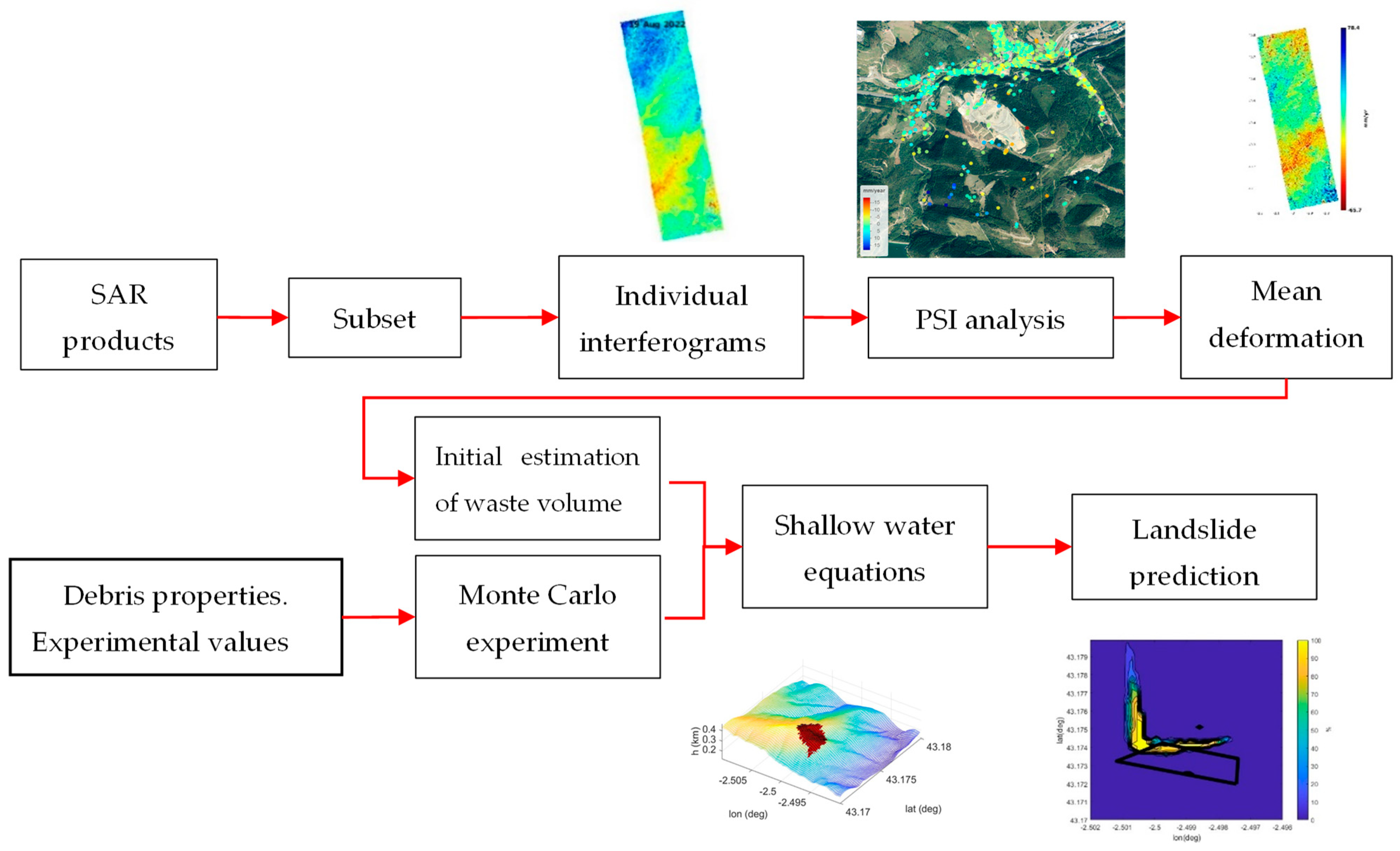 Remotesensing 16 01618 g001