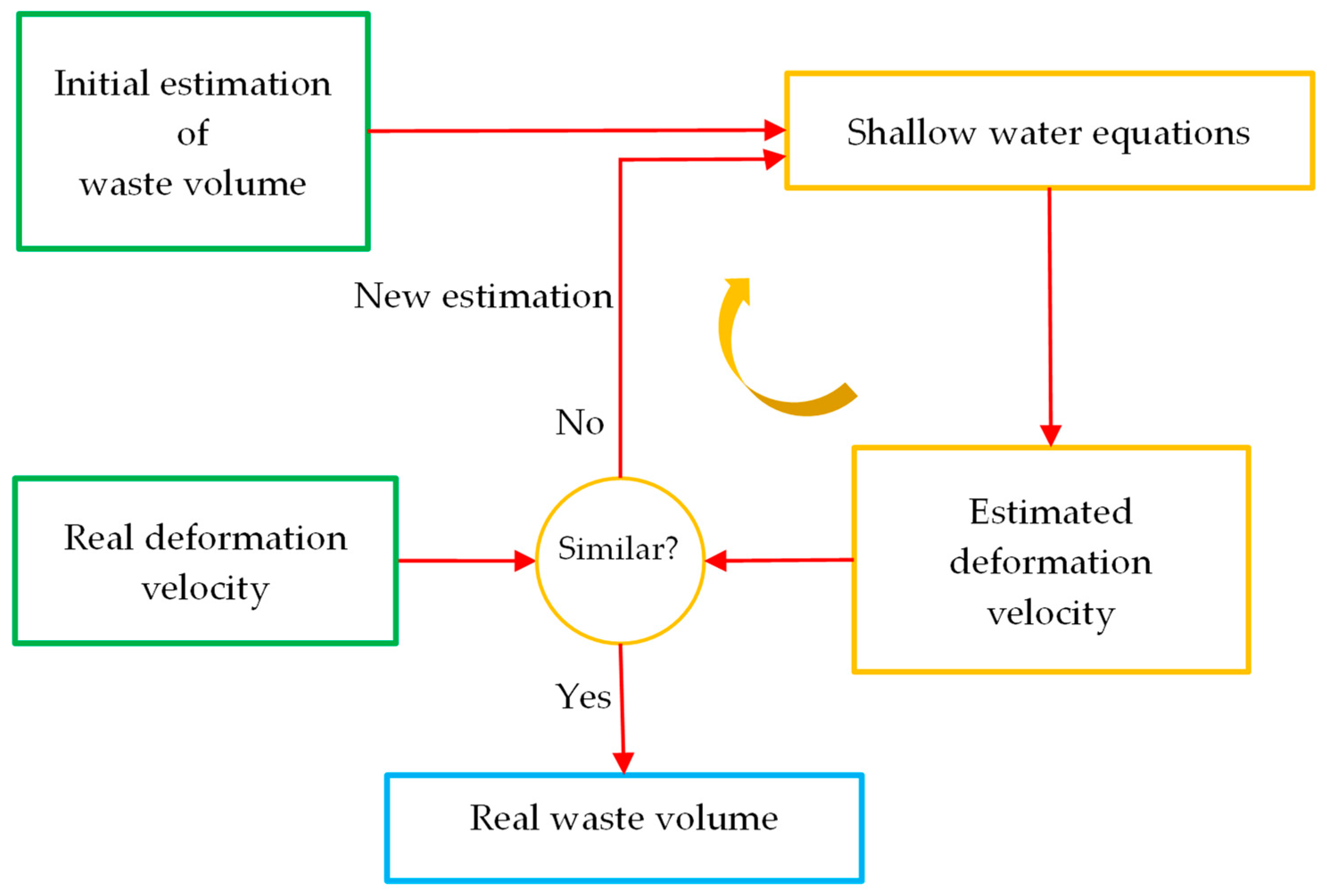 Remotesensing 16 01618 g002