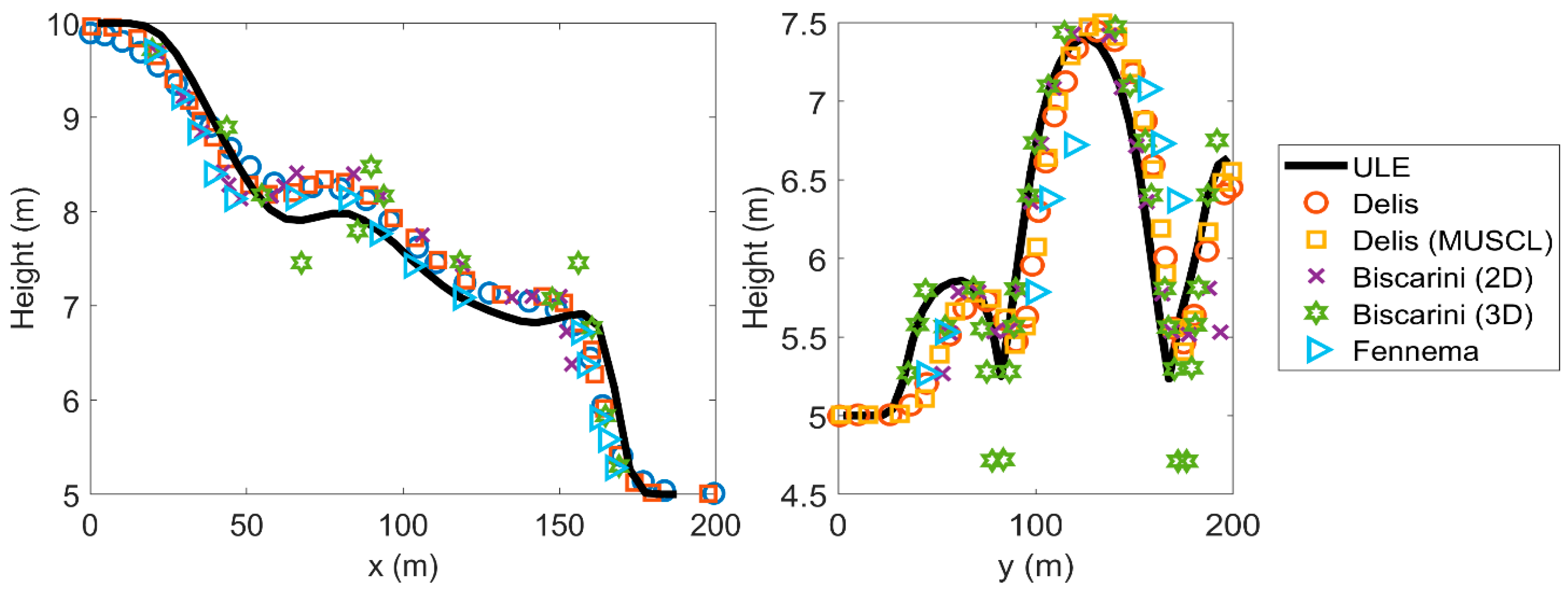 Remotesensing 16 01618 g005