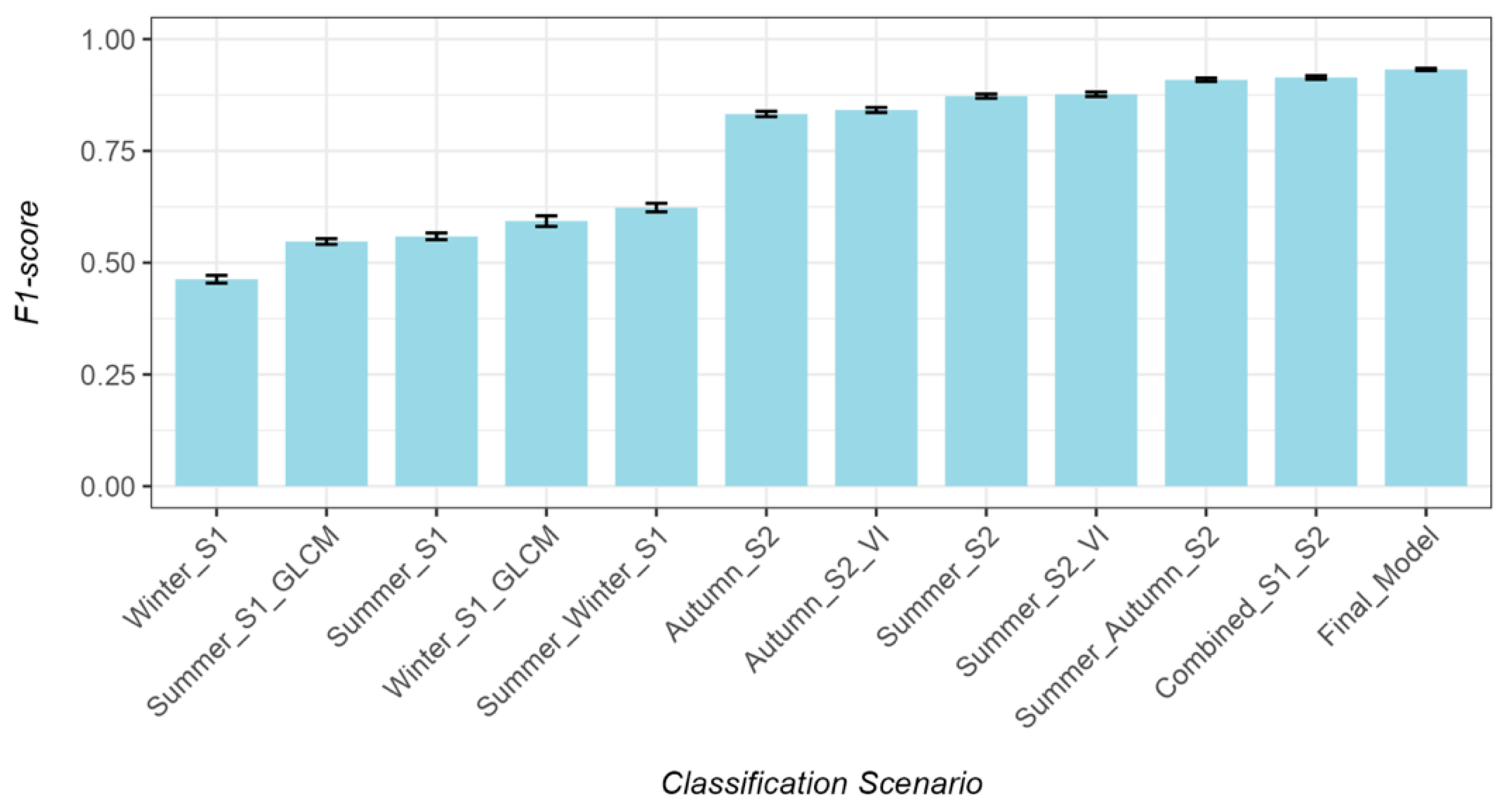 Remotesensing 16 01619 g004 Remotesensing 16 01619 g004