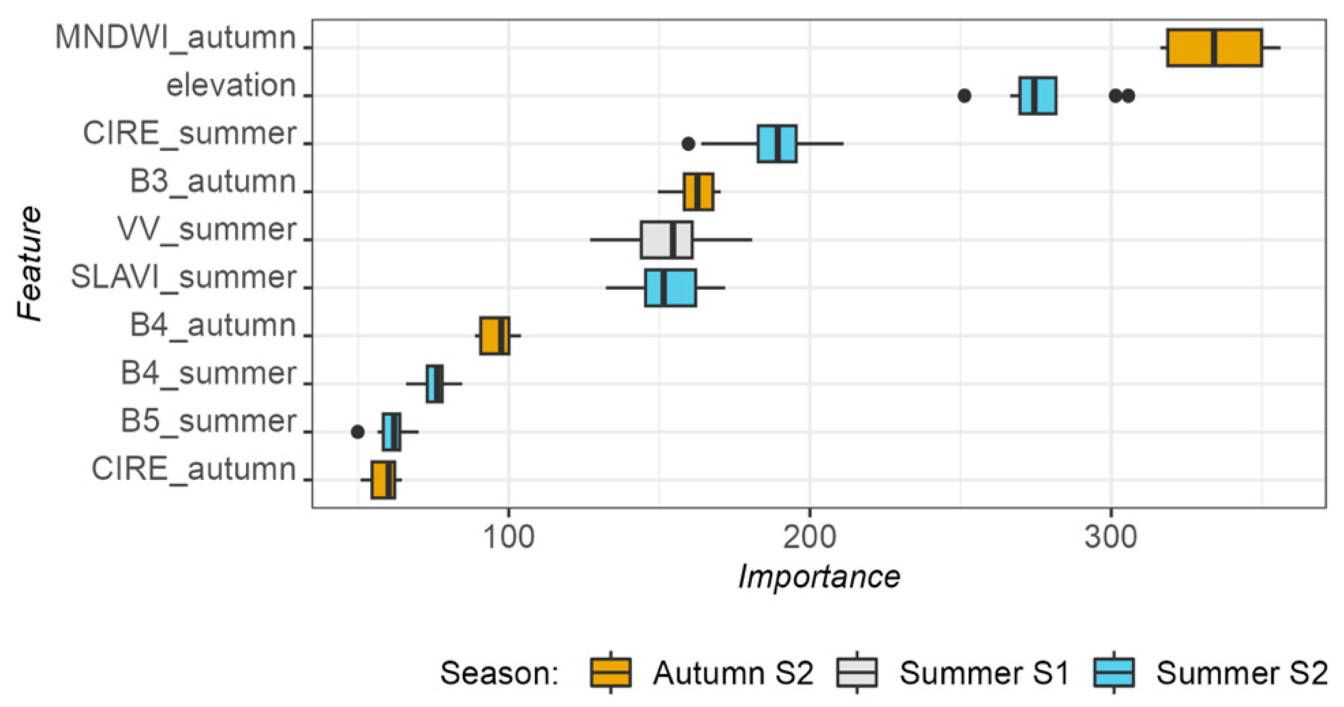 Remotesensing 16 01619 g005 Remotesensing 16 01619 g005
