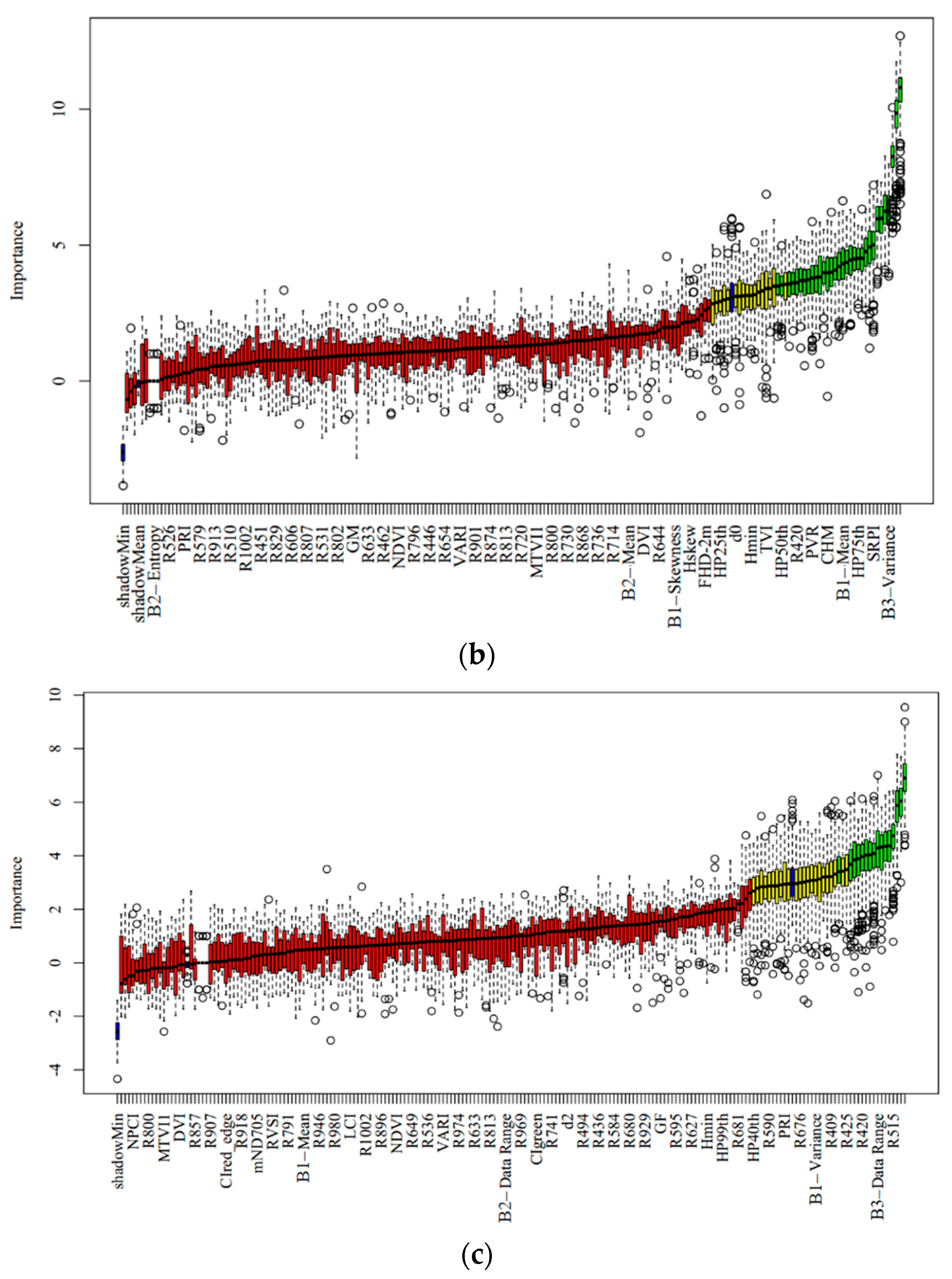 Remotesensing 16 01624 g004b Remotesensing 16 01624 g004b
