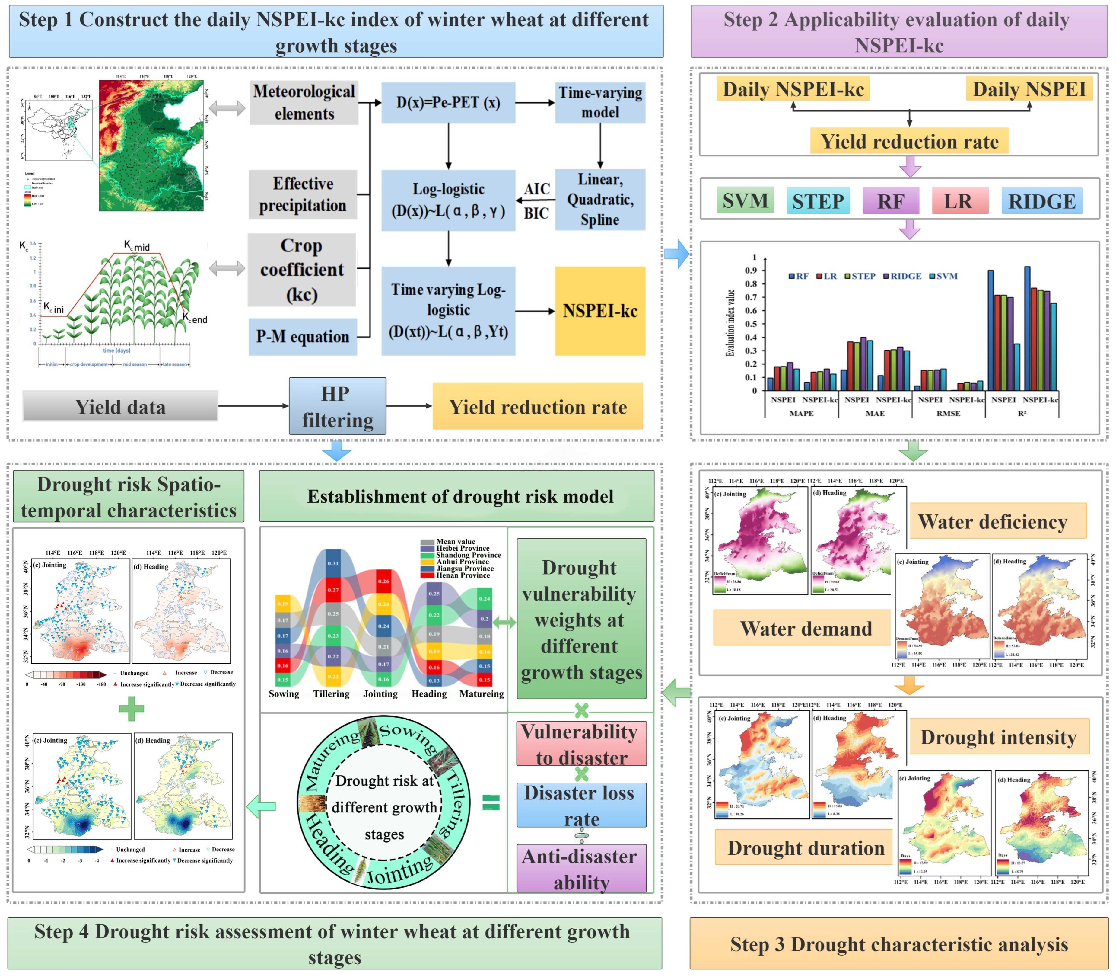 Remotesensing 16 01625 g002