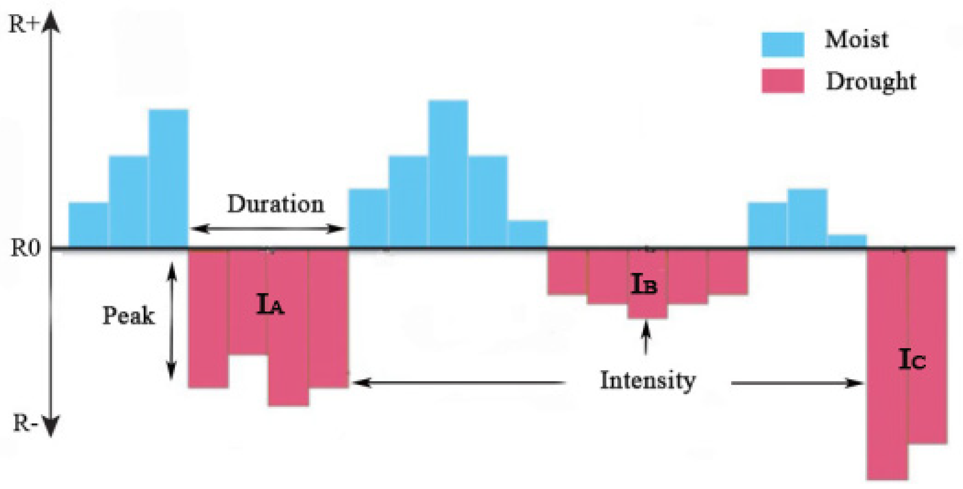 Remotesensing 16 01625 g003