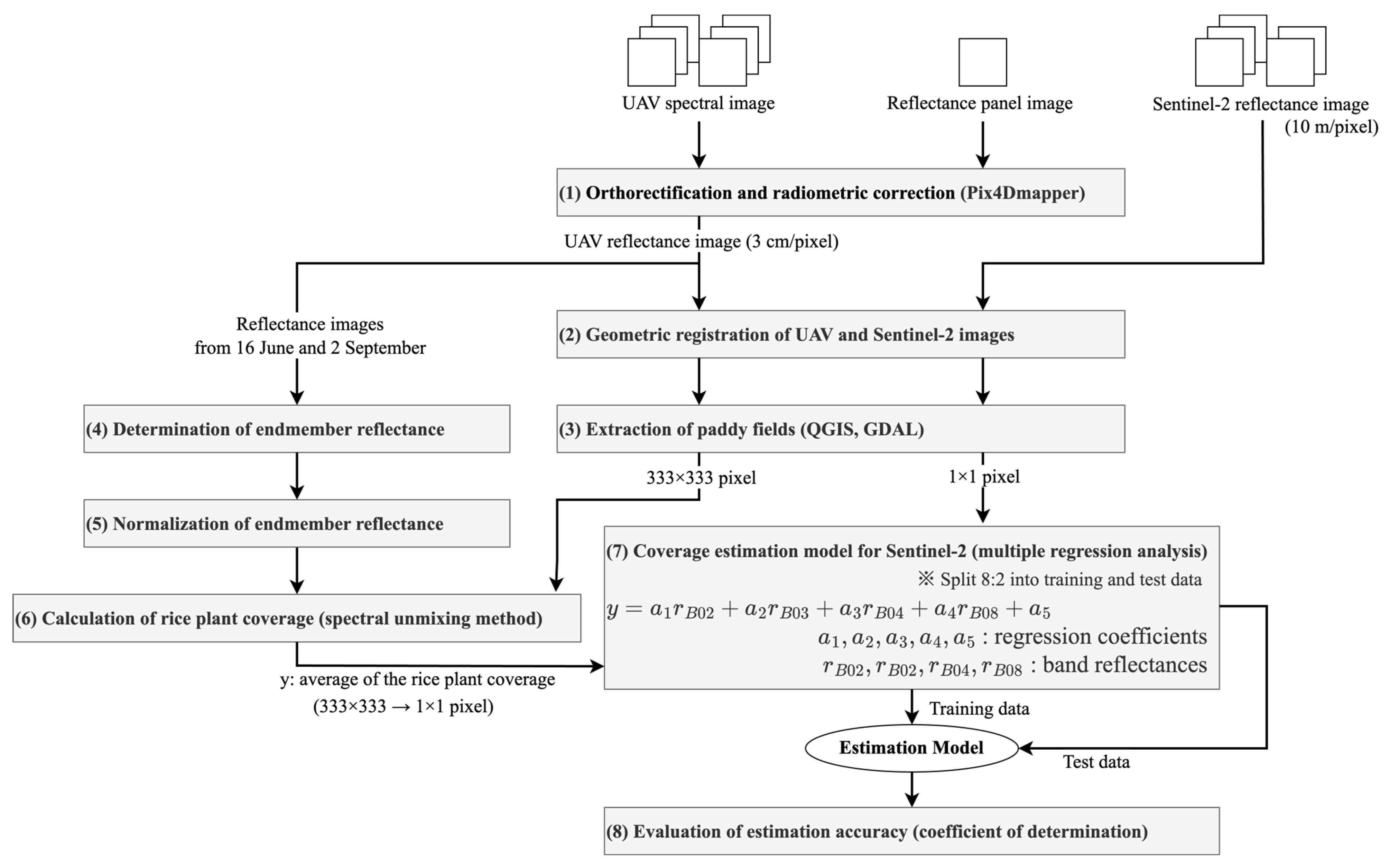 Remotesensing 16 01628 g002