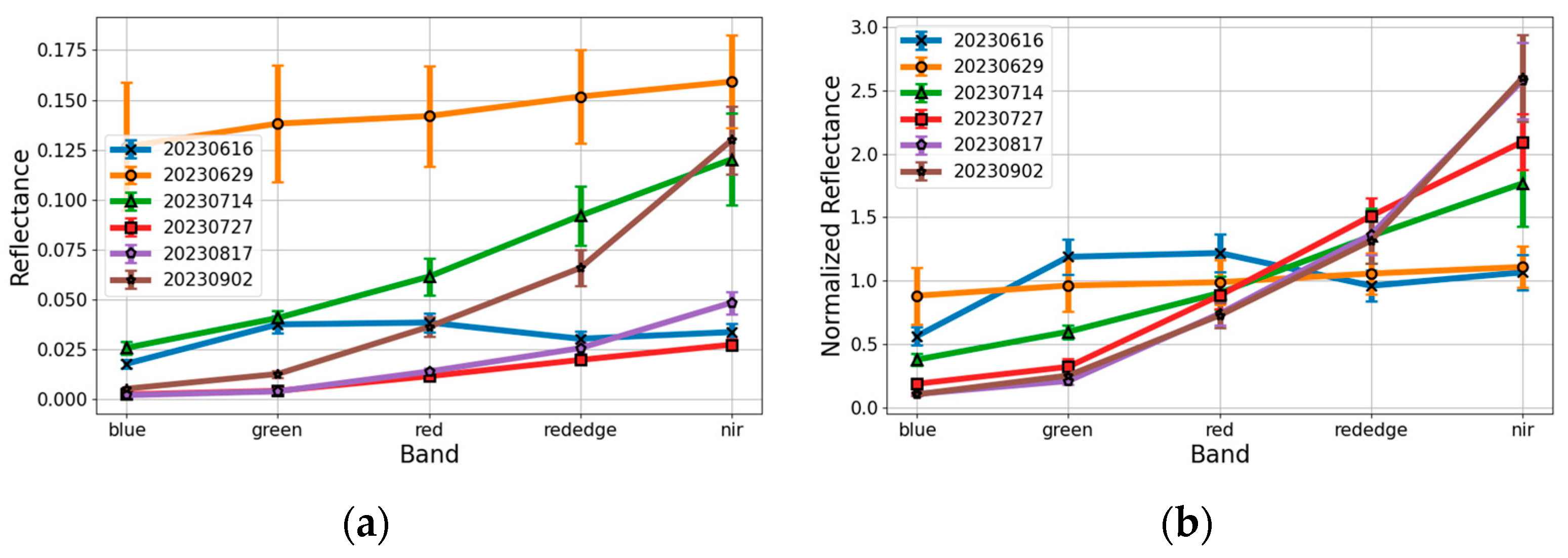 Remotesensing 16 01628 g006
